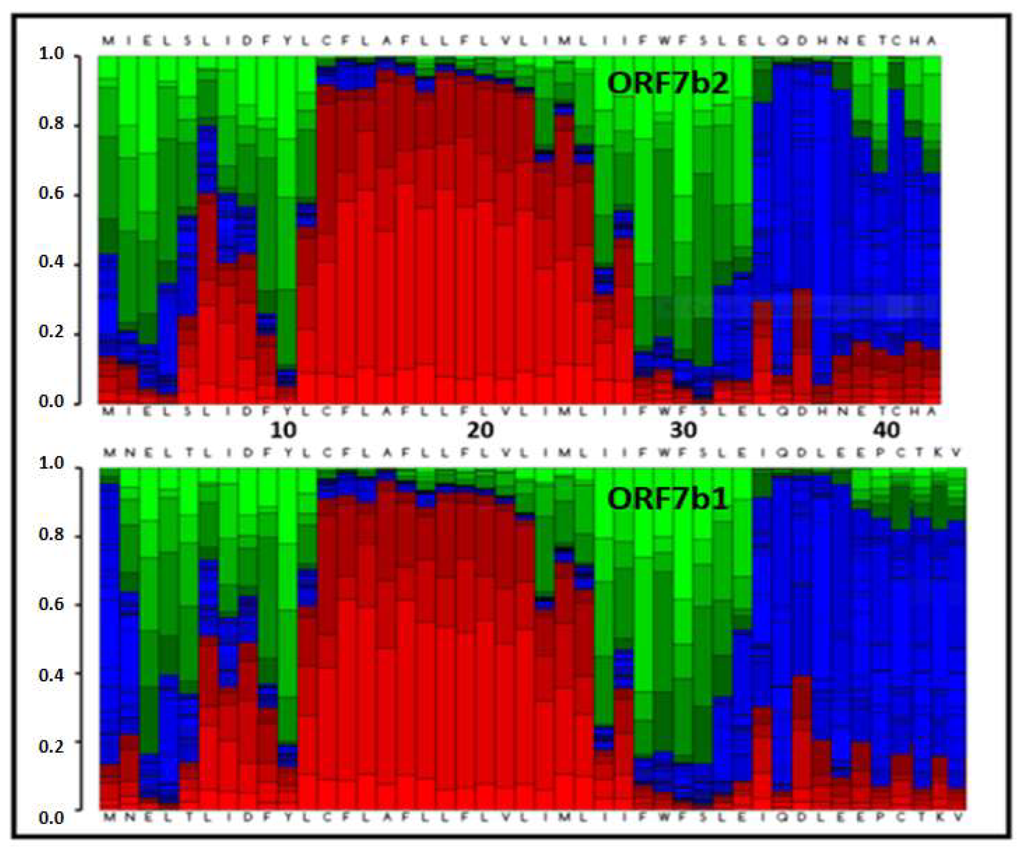 Preprints 71187 g006