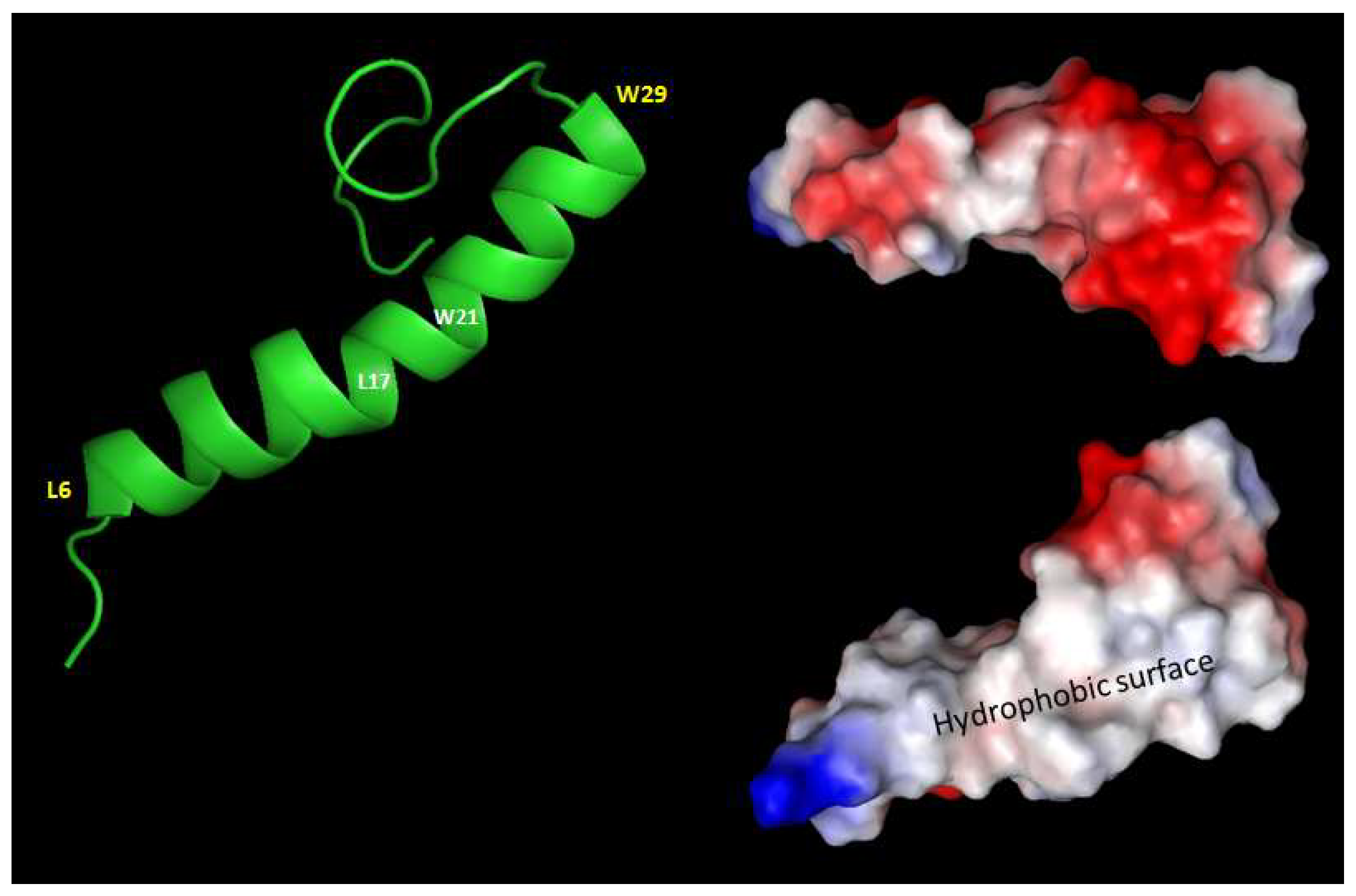 Preprints 71187 g011