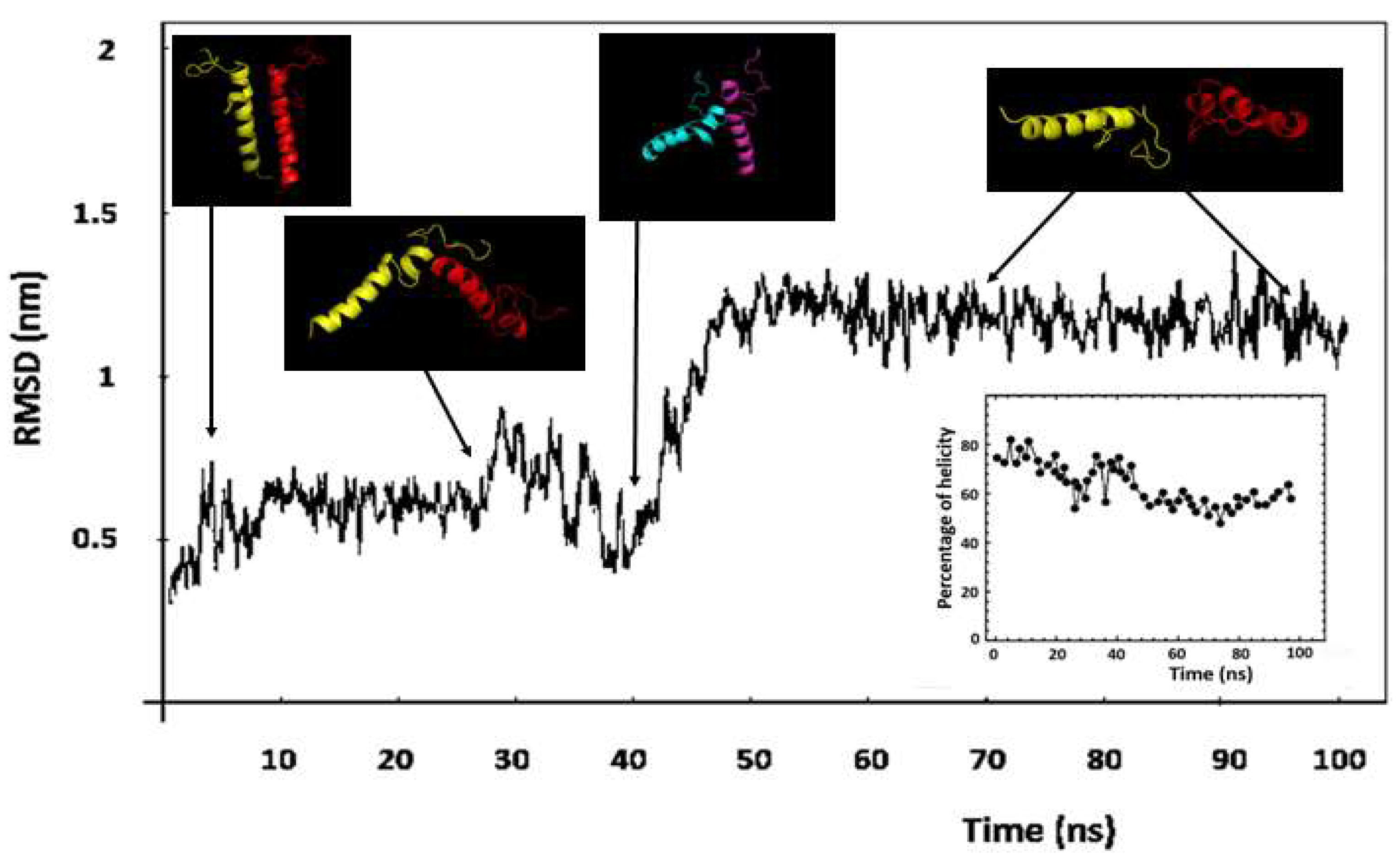 Preprints 71187 g012