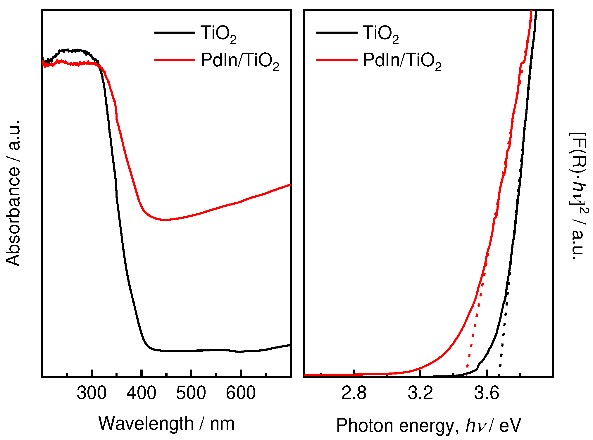 Preprints 97698 g002