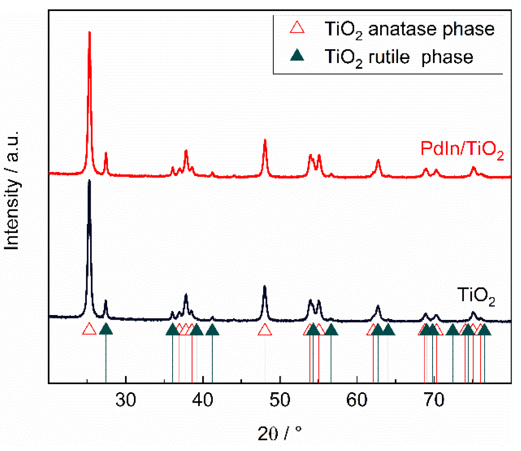 Preprints 97698 g004