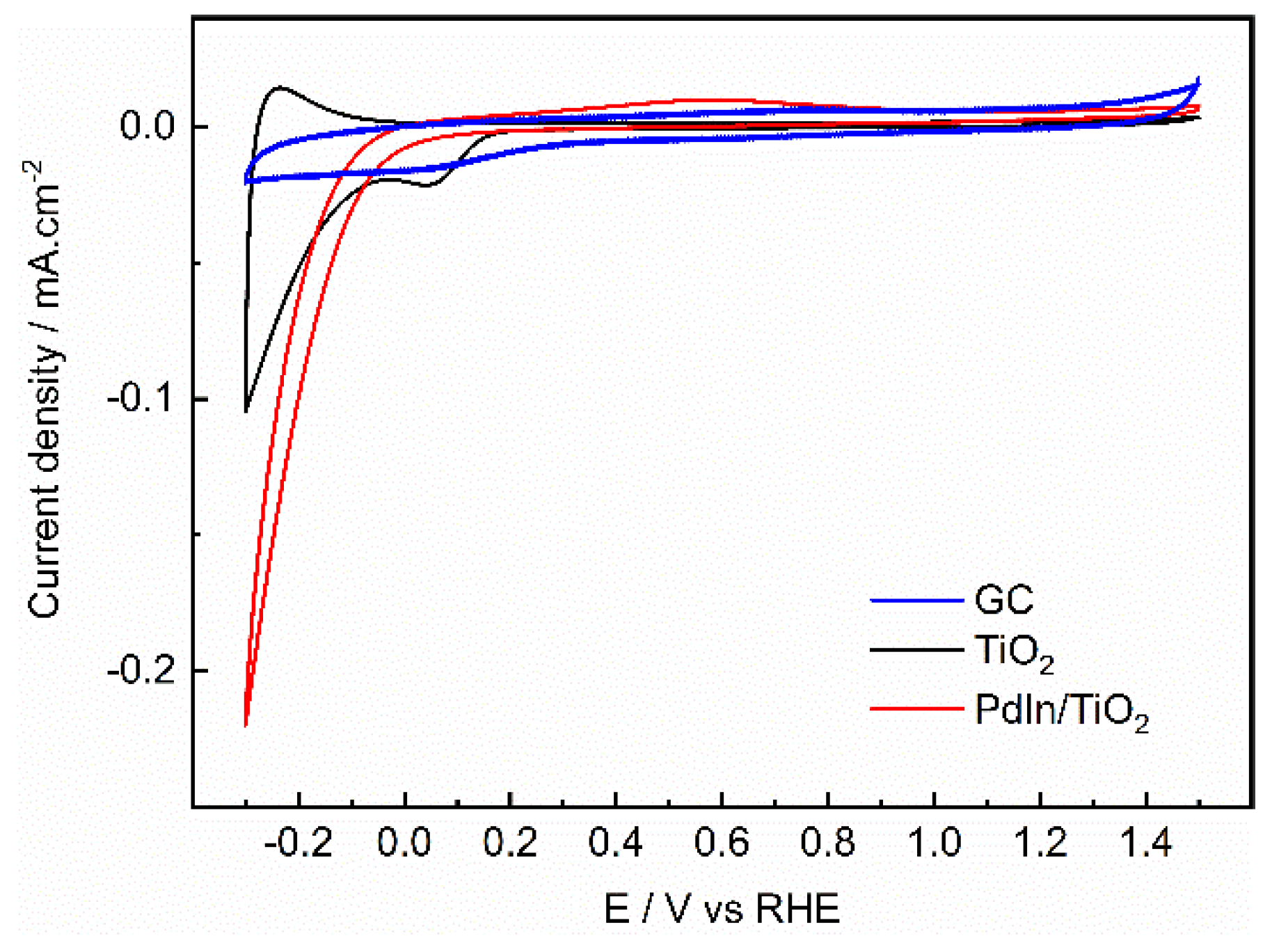 Preprints 97698 g005