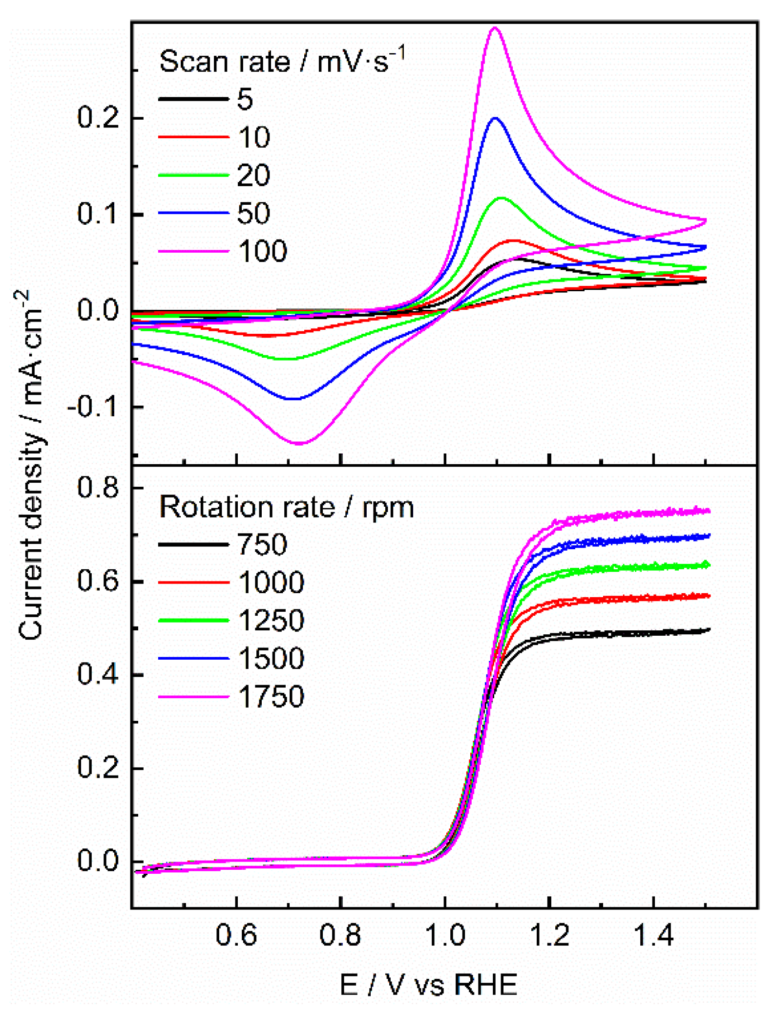 Preprints 97698 g009