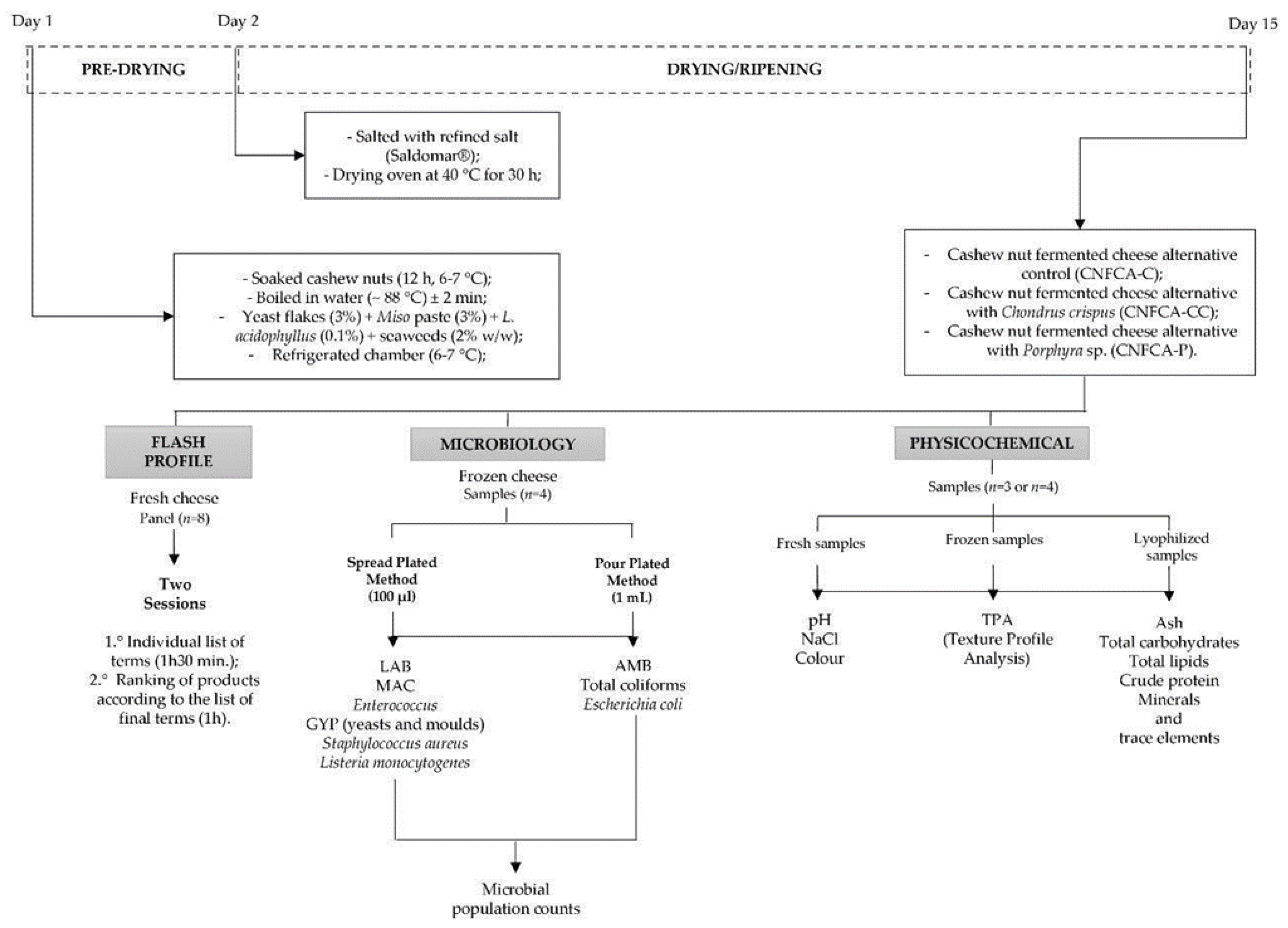 Preprints 122029 g002