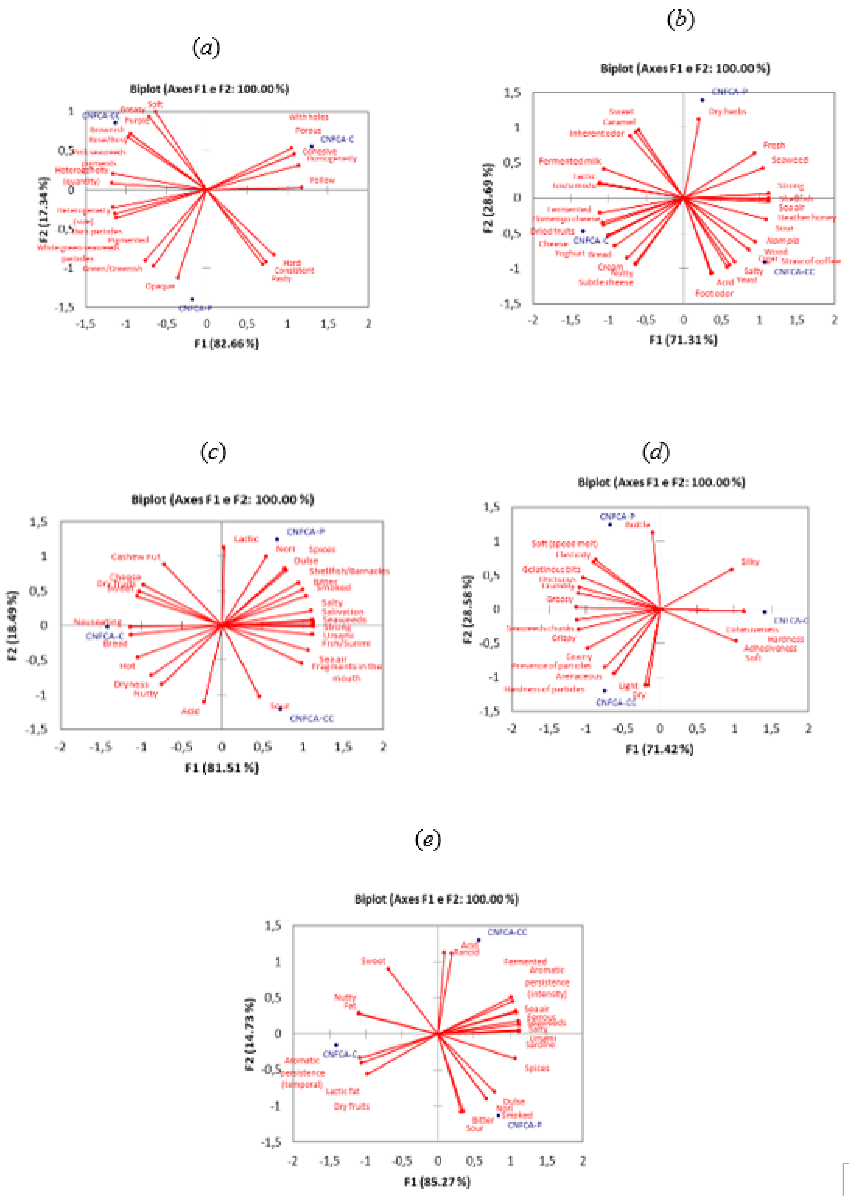 Preprints 122029 g003