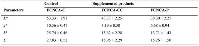 Preprints 122029 i002