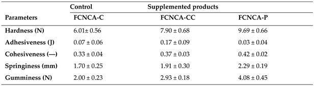 Preprints 122029 i003