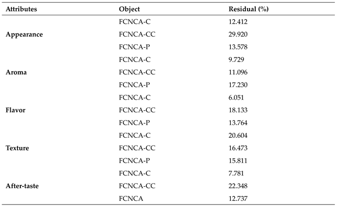 Preprints 122029 i005