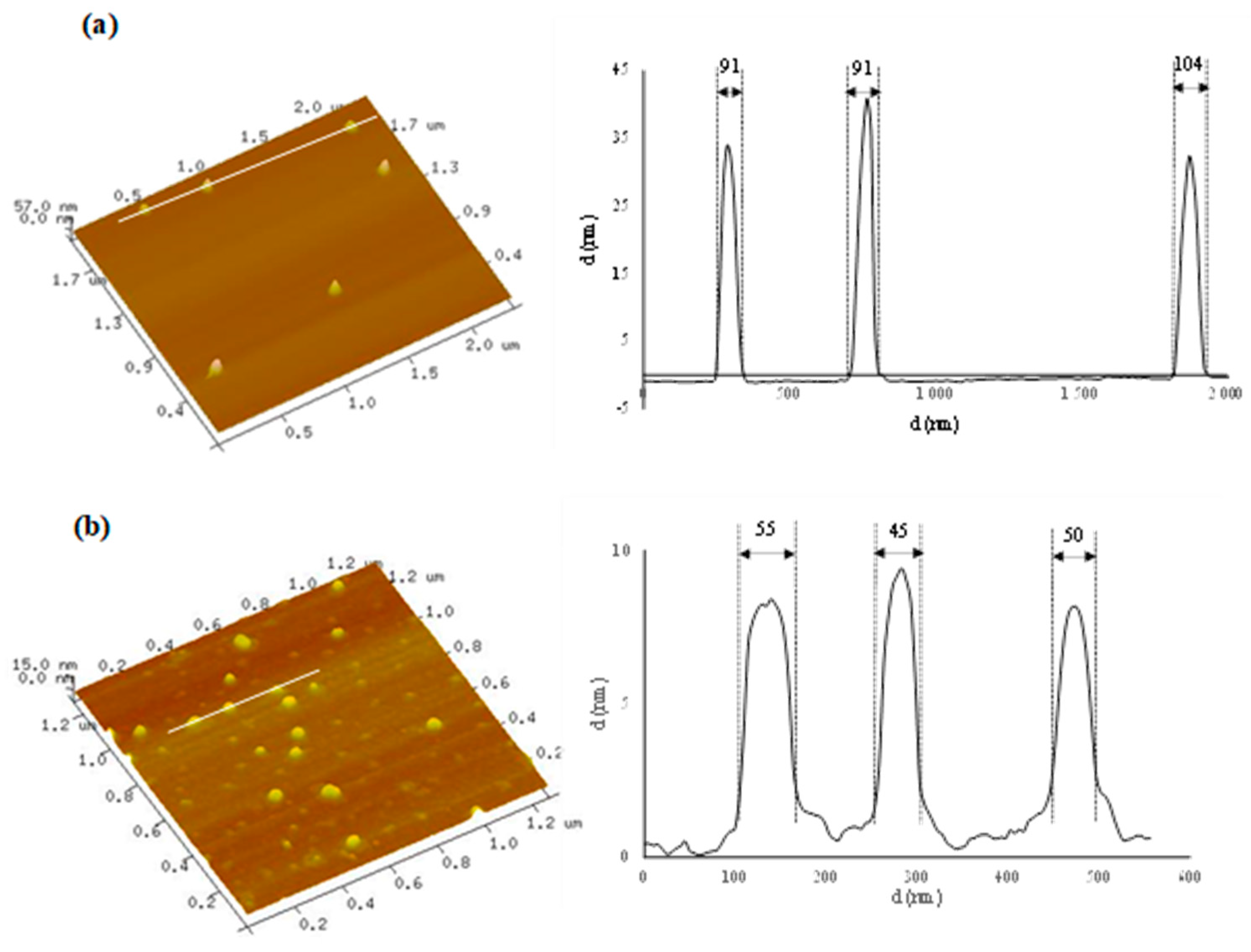 Preprints 109806 g002