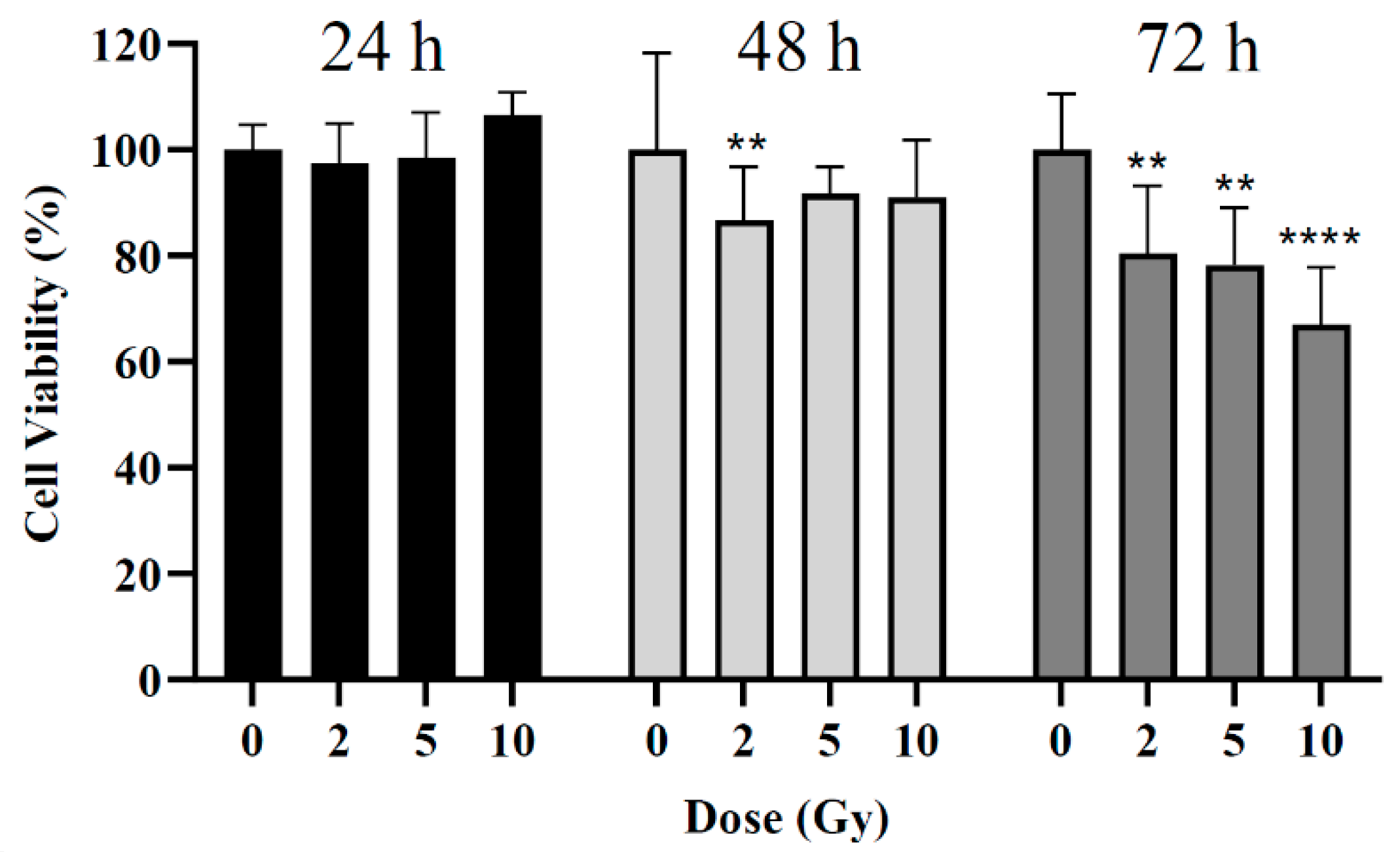 Preprints 109806 g003