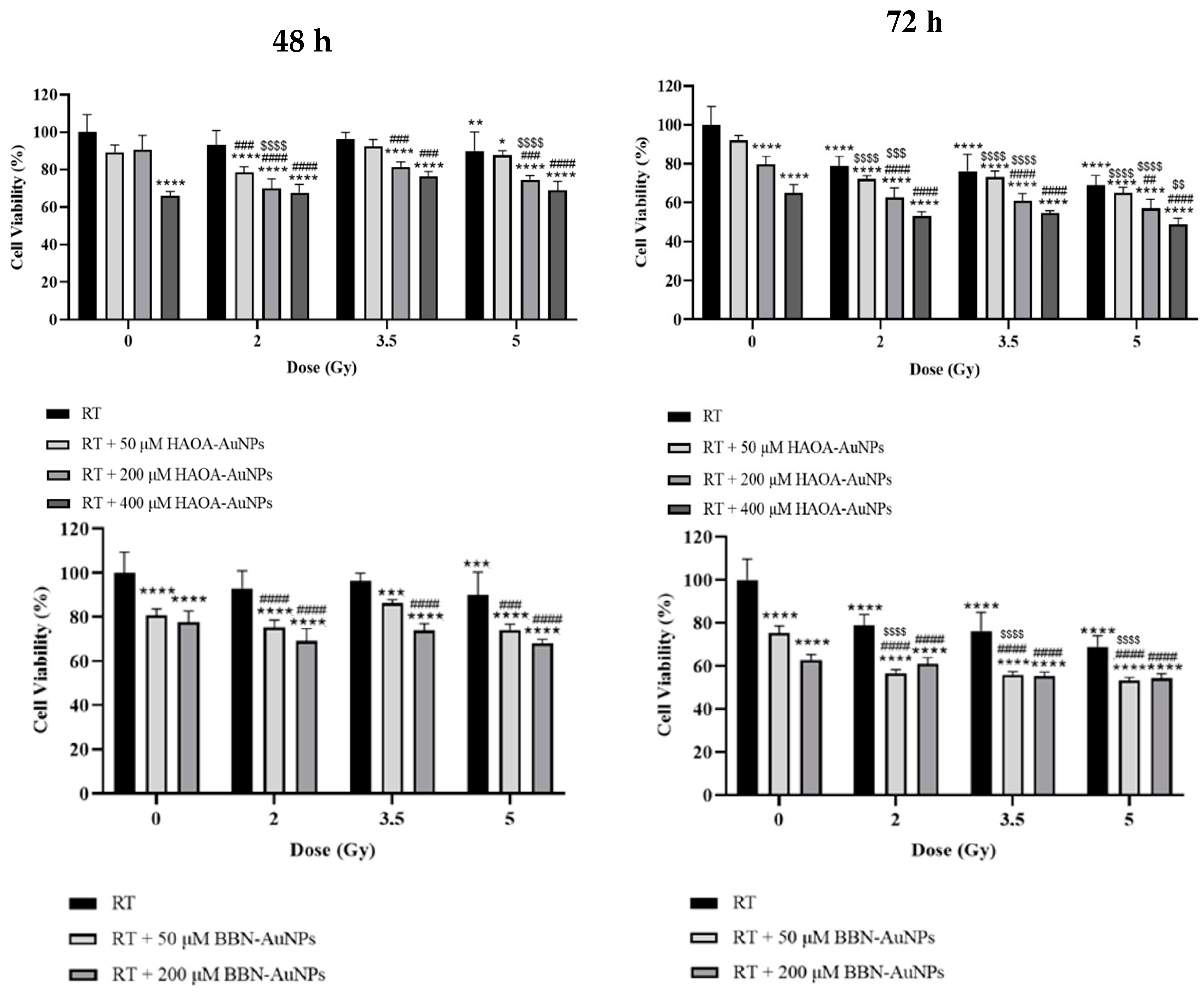 Preprints 109806 g004