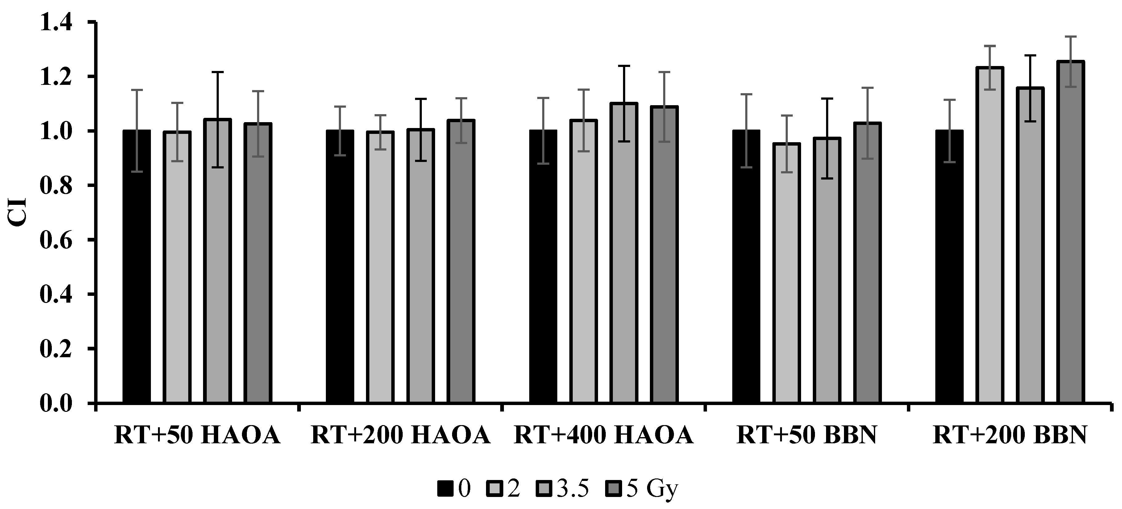 Preprints 109806 g005