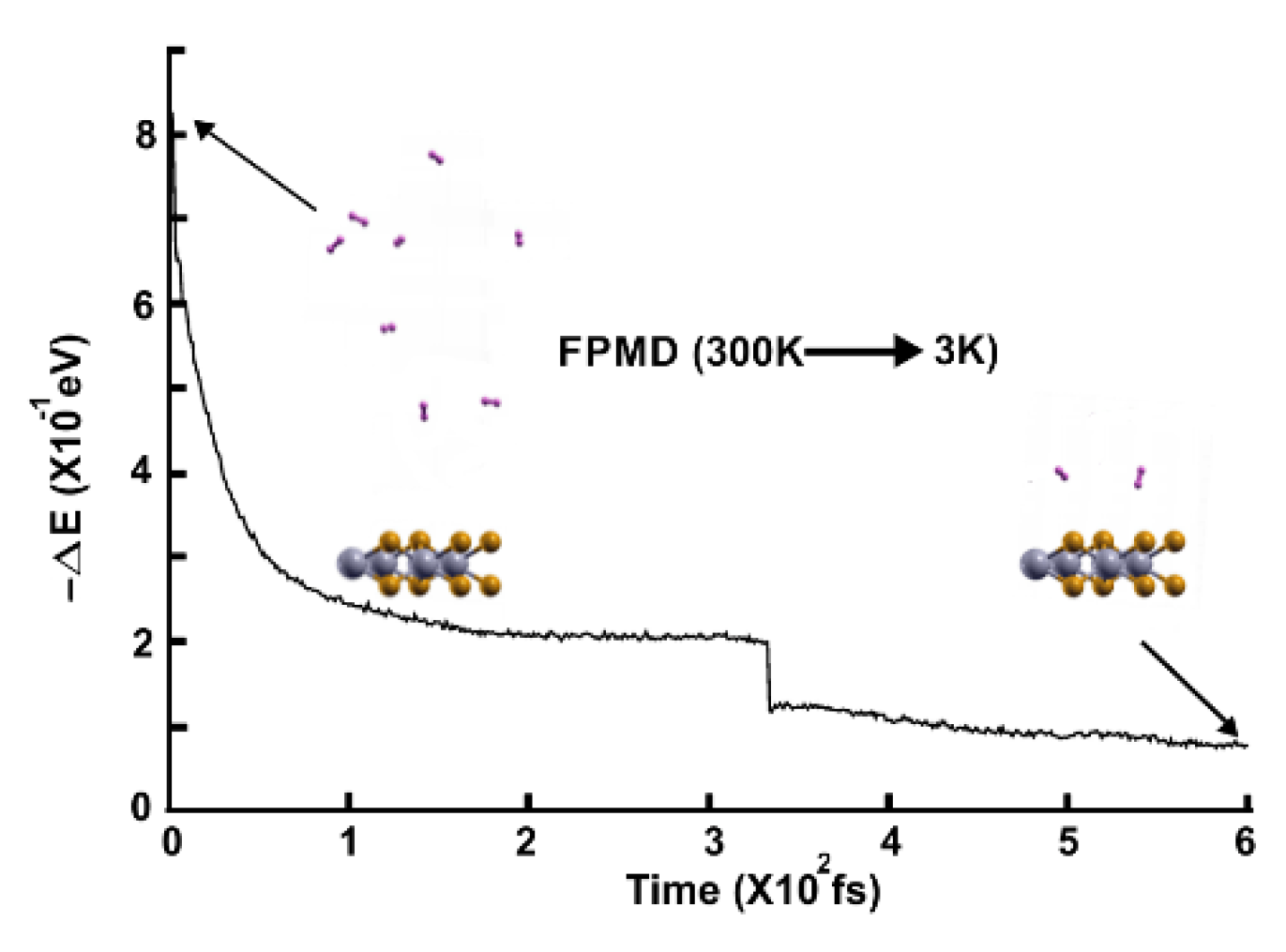 Preprints 108131 g004