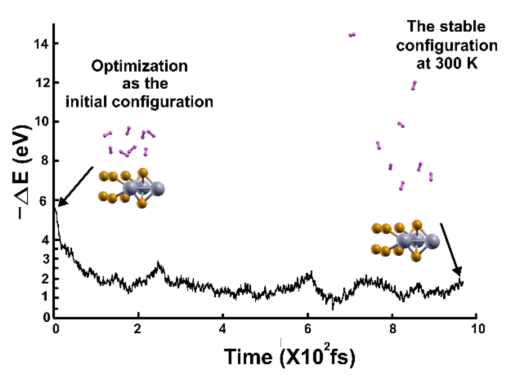 Preprints 108131 g010