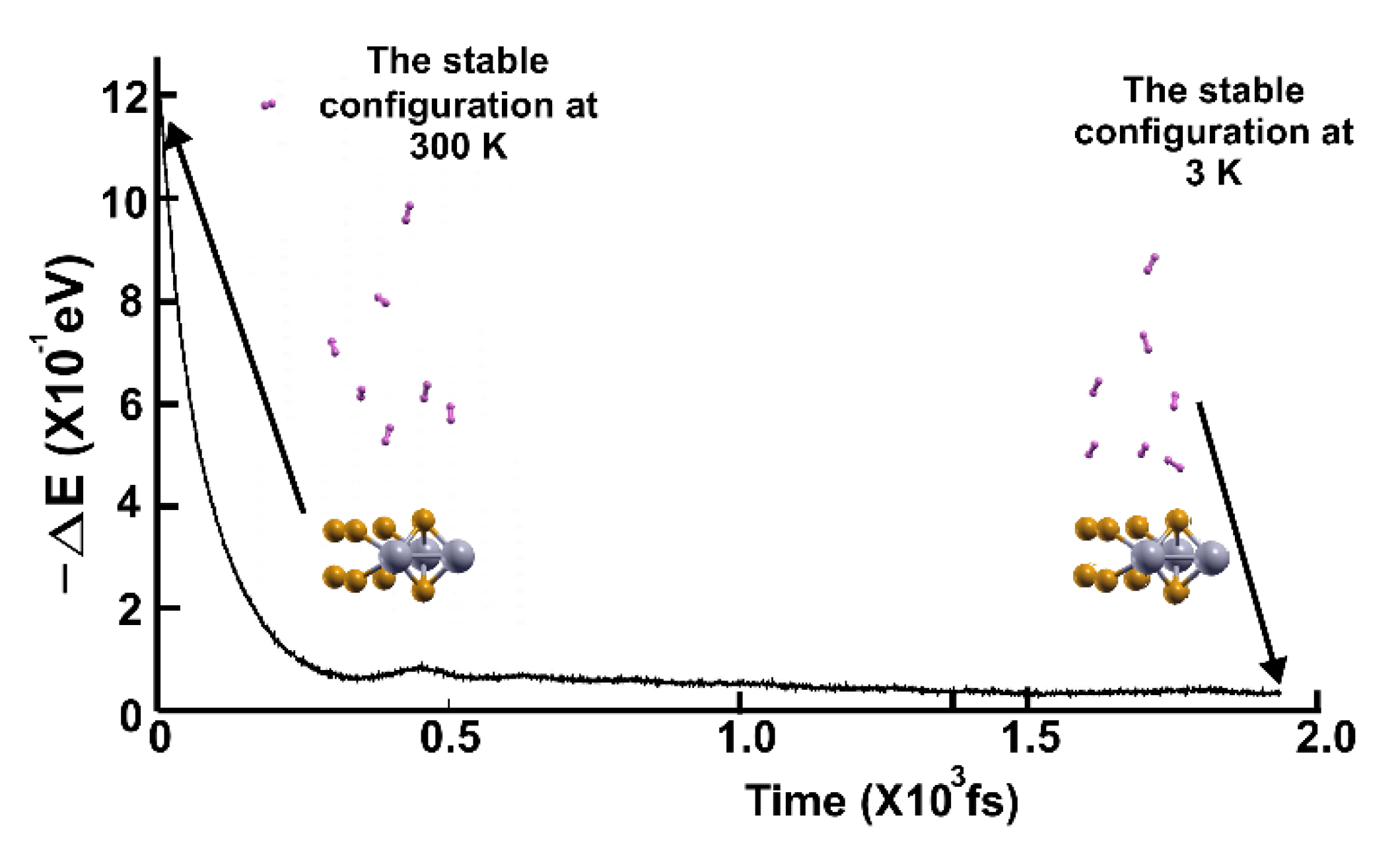 Preprints 108131 g011