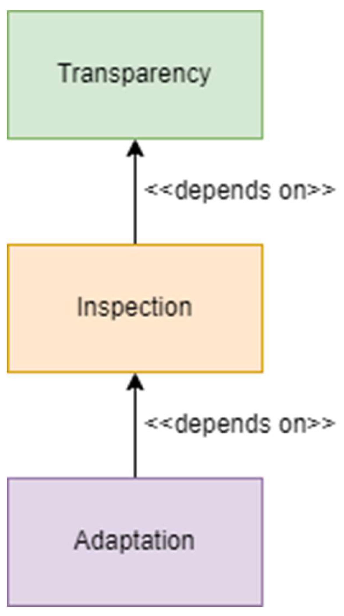 Preprints 111278 g007