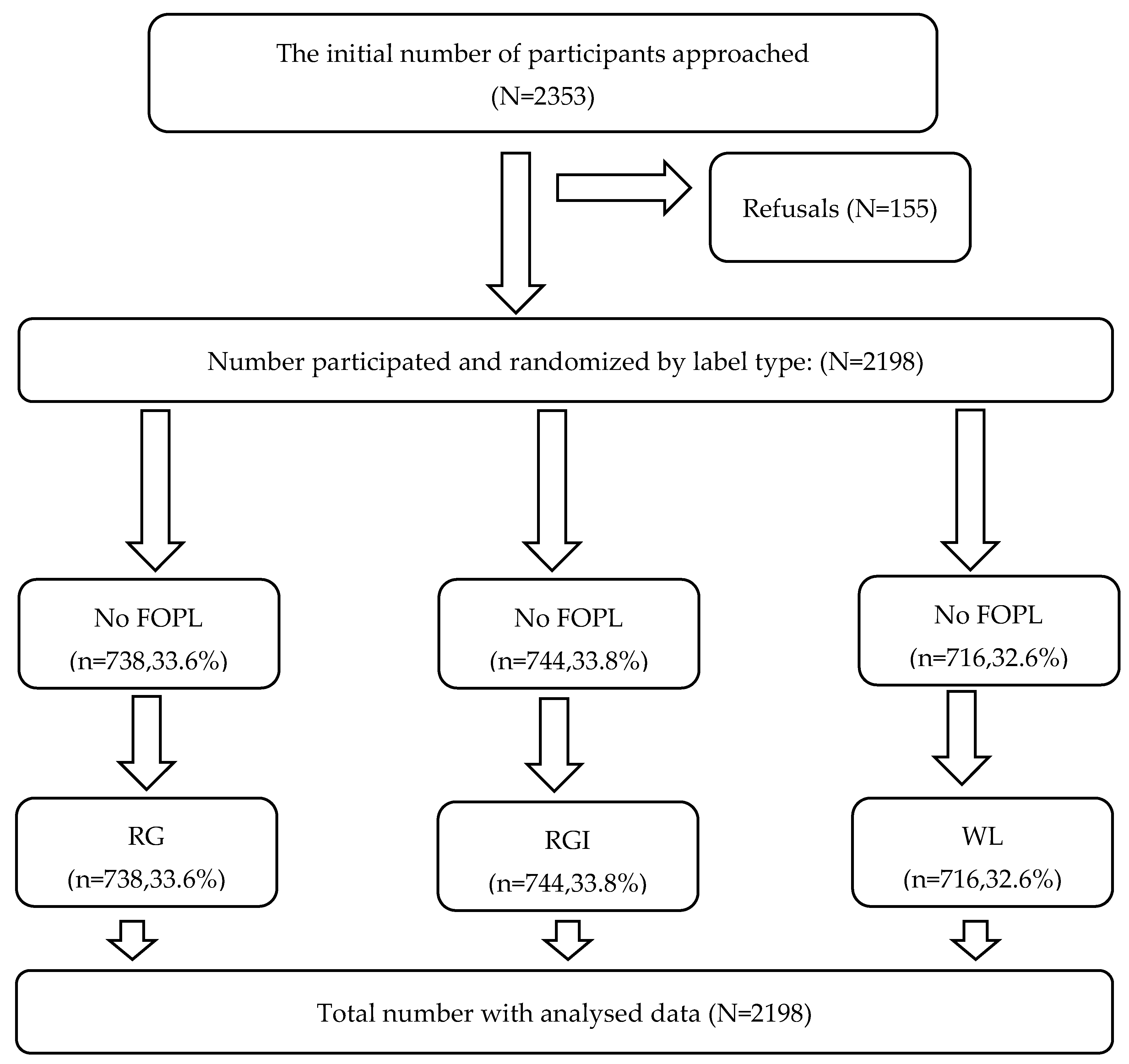 Preprints 118835 g002