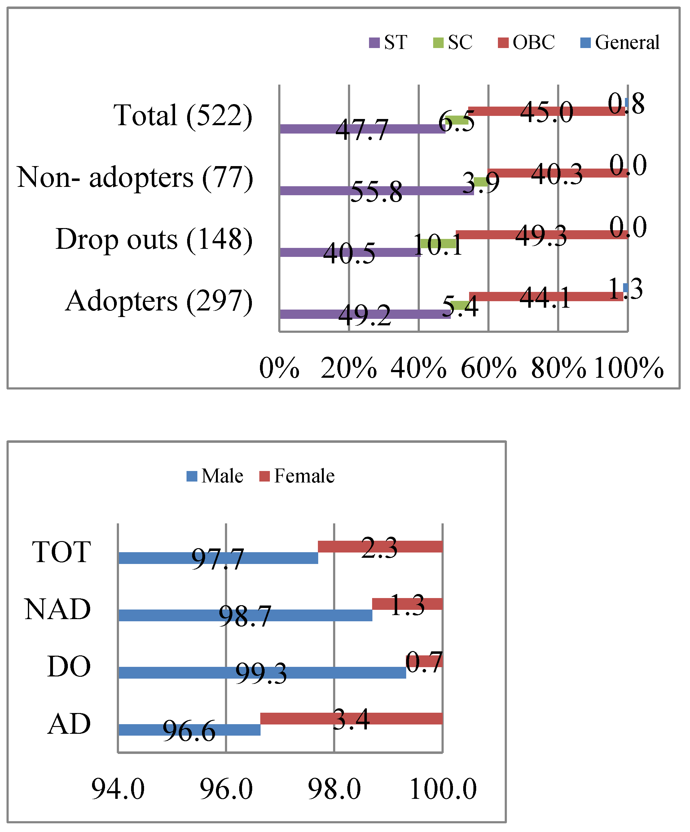 Preprints 114292 g003