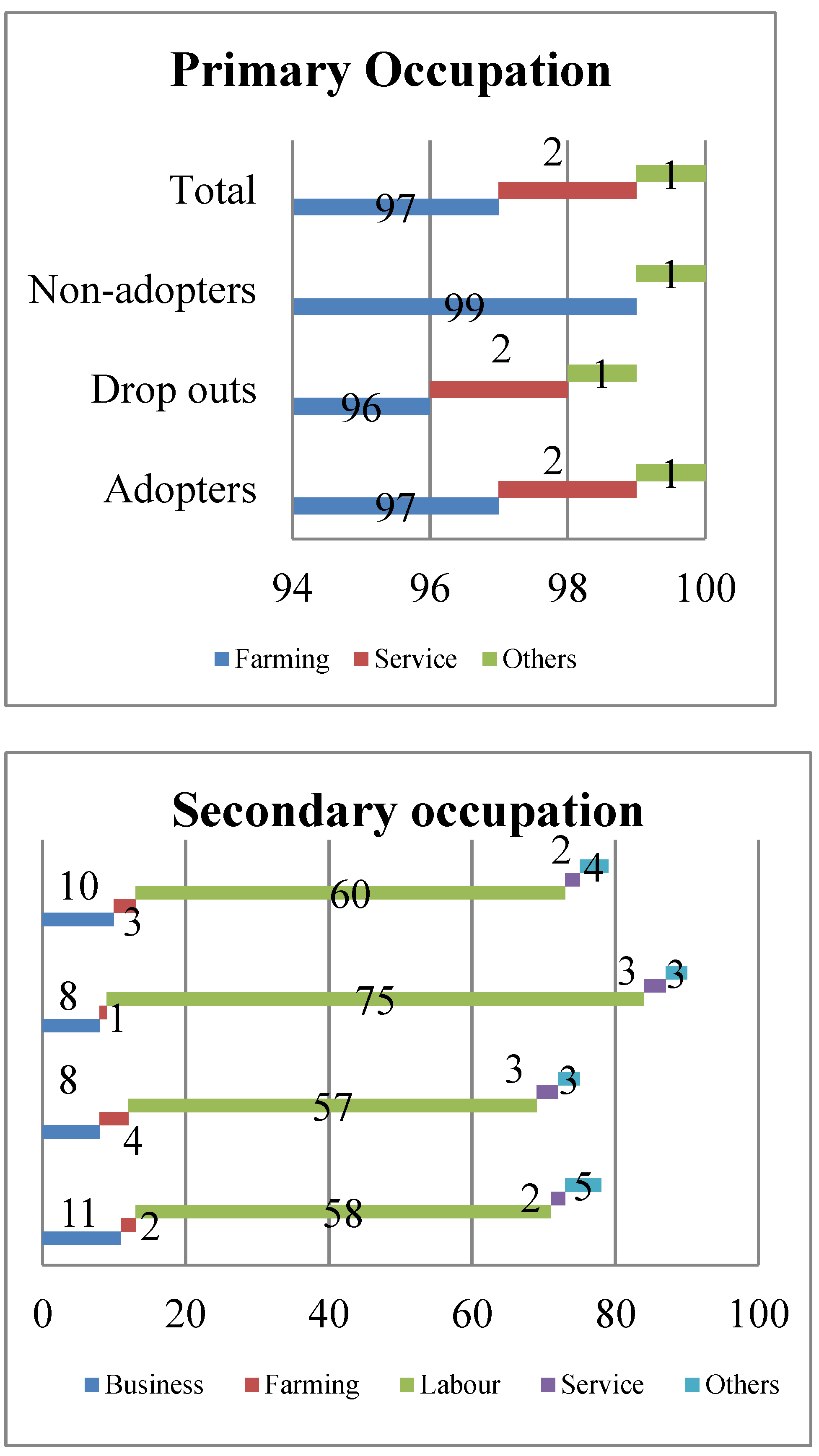 Preprints 114292 g004