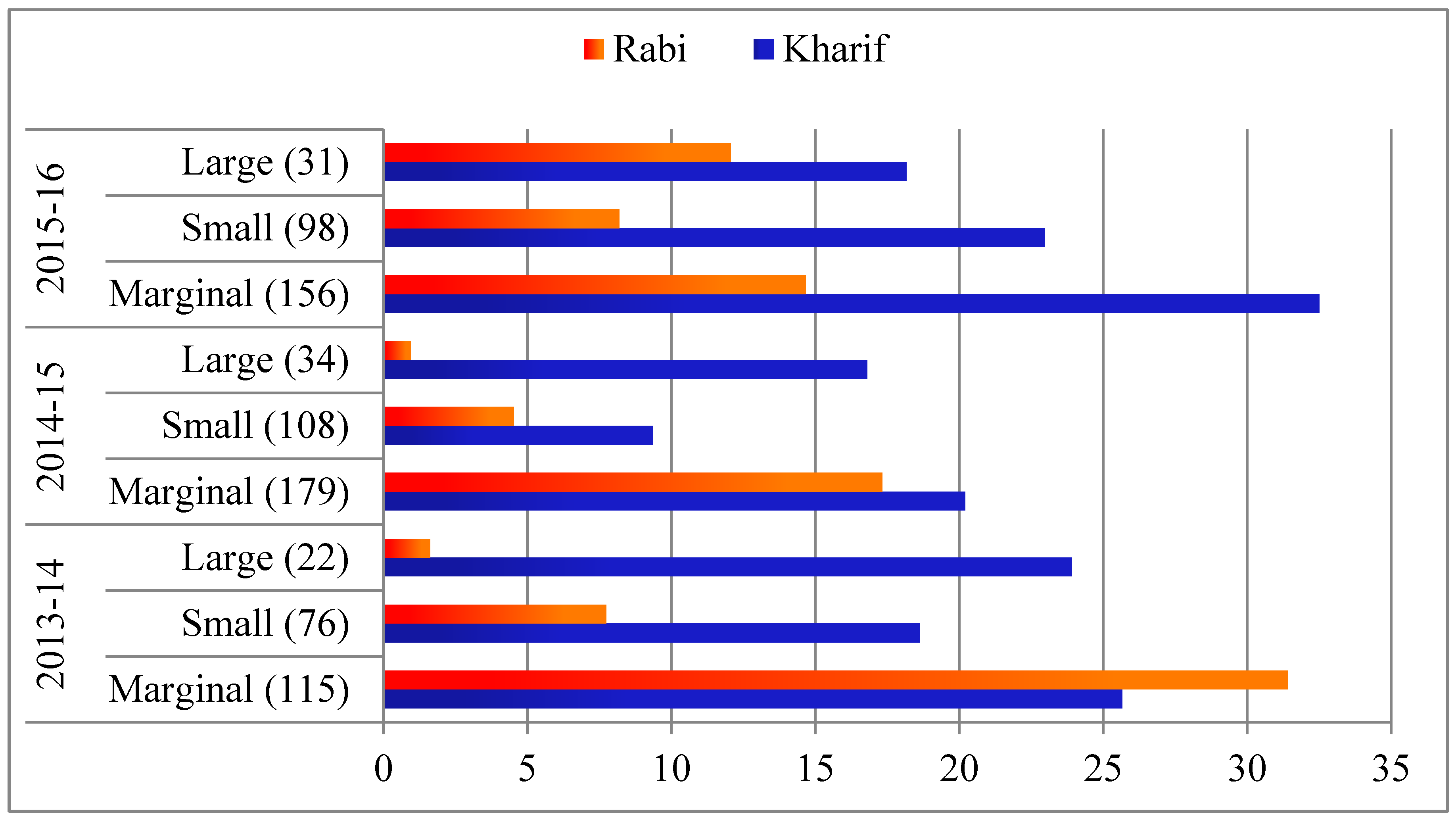 Preprints 114292 g005