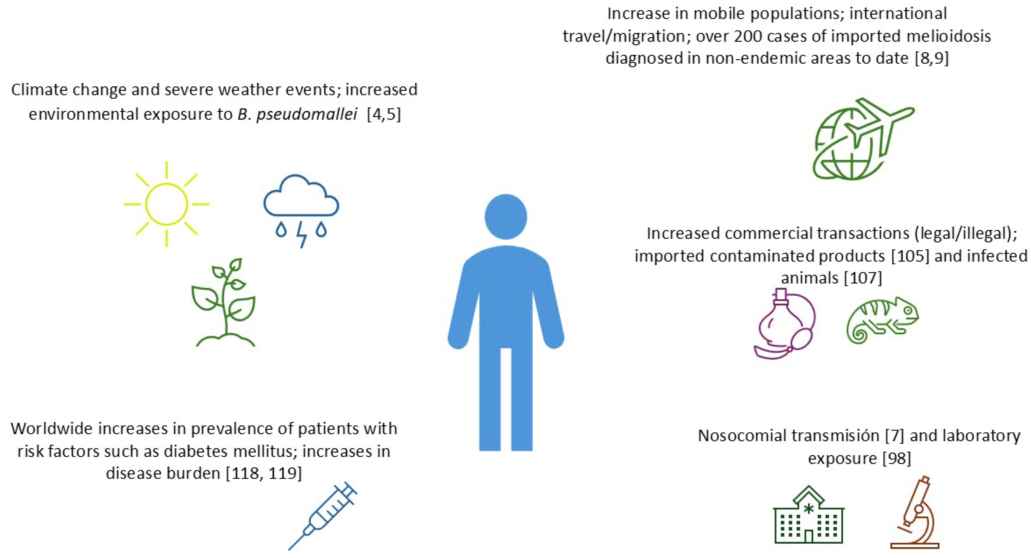 Preprints 118424 g001