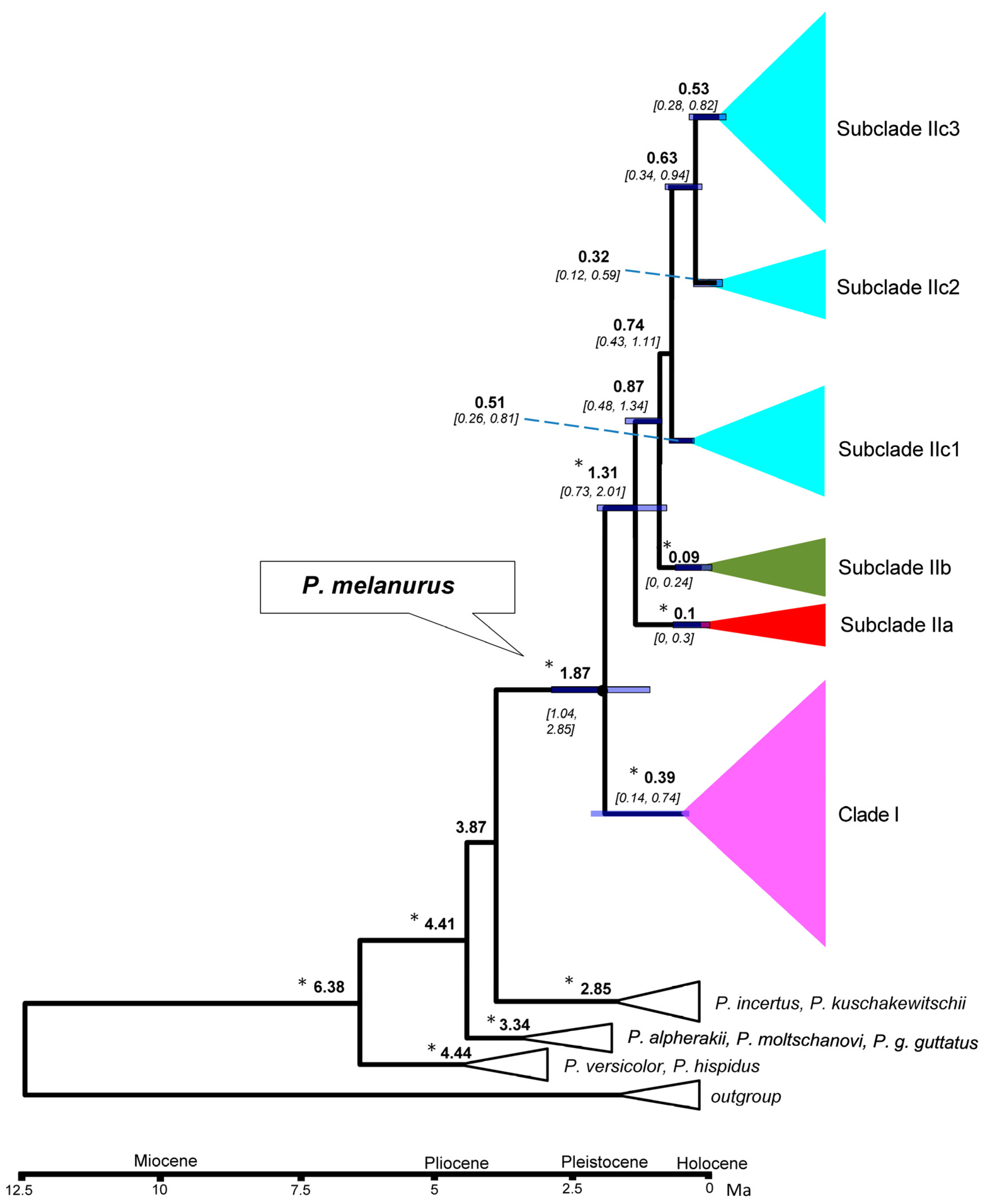 Preprints 87798 g003