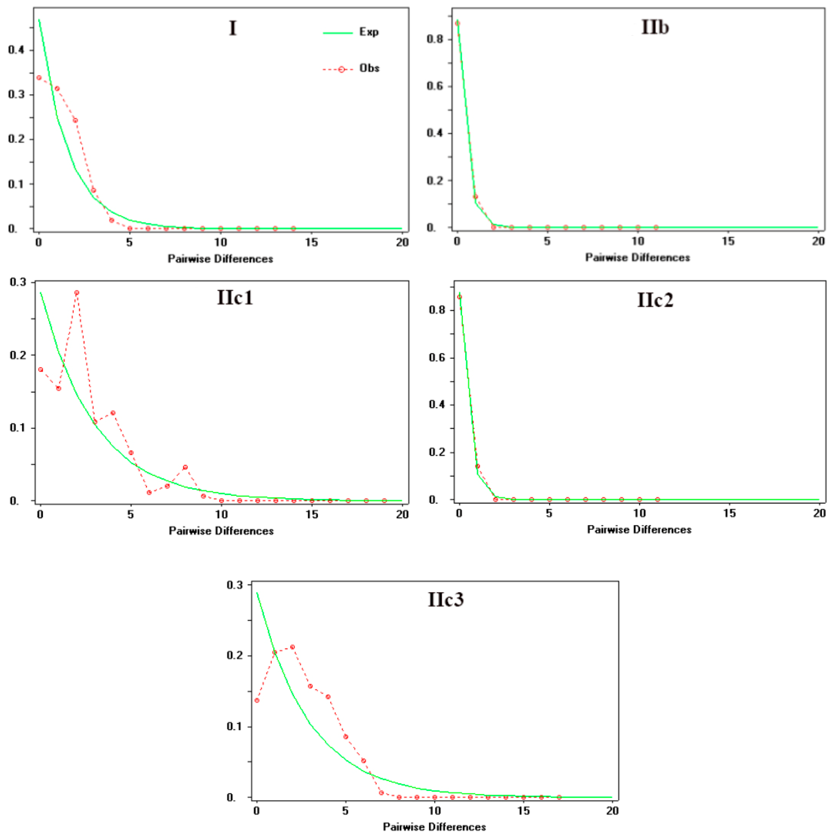 Preprints 87798 g005