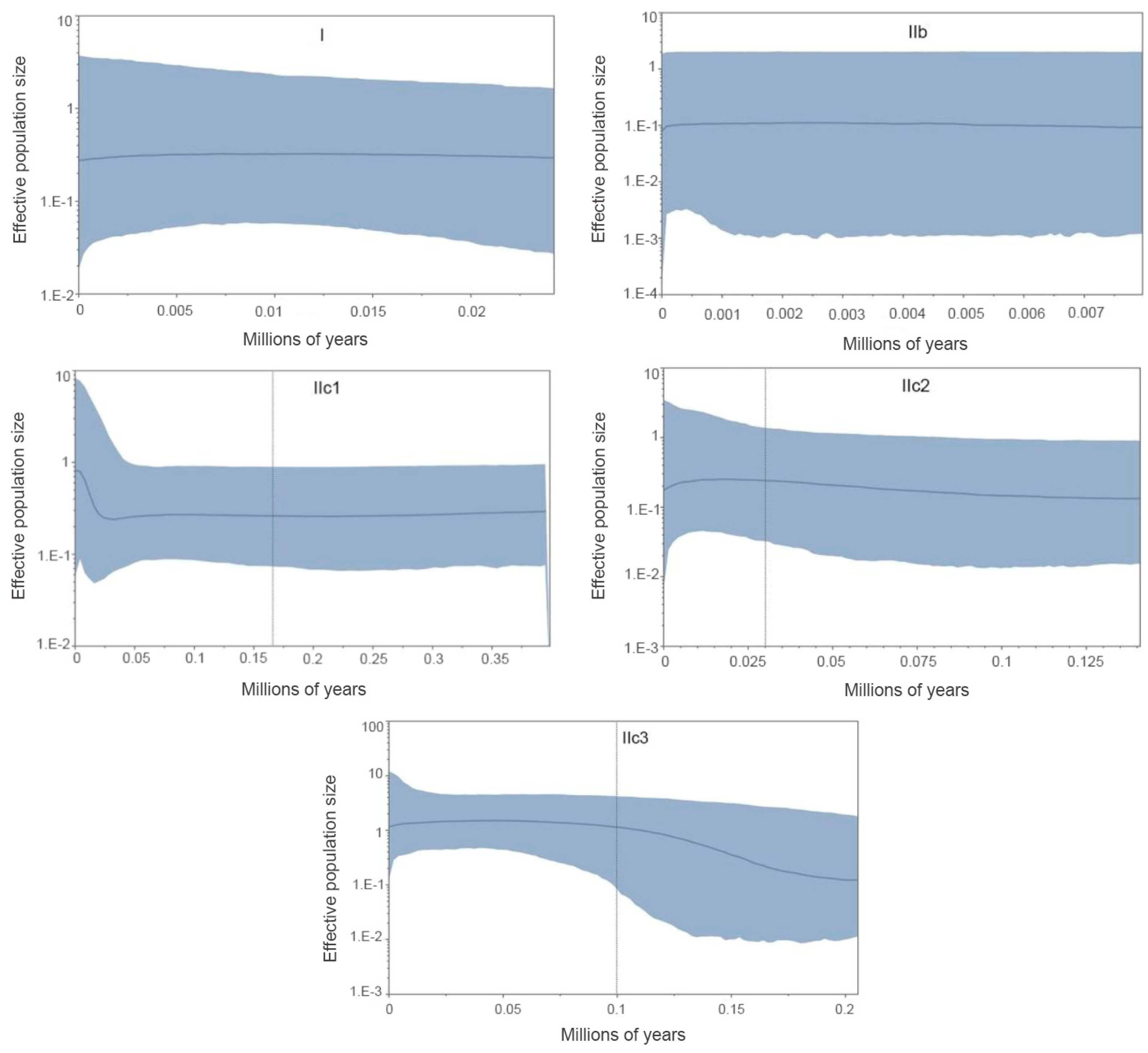 Preprints 87798 g006