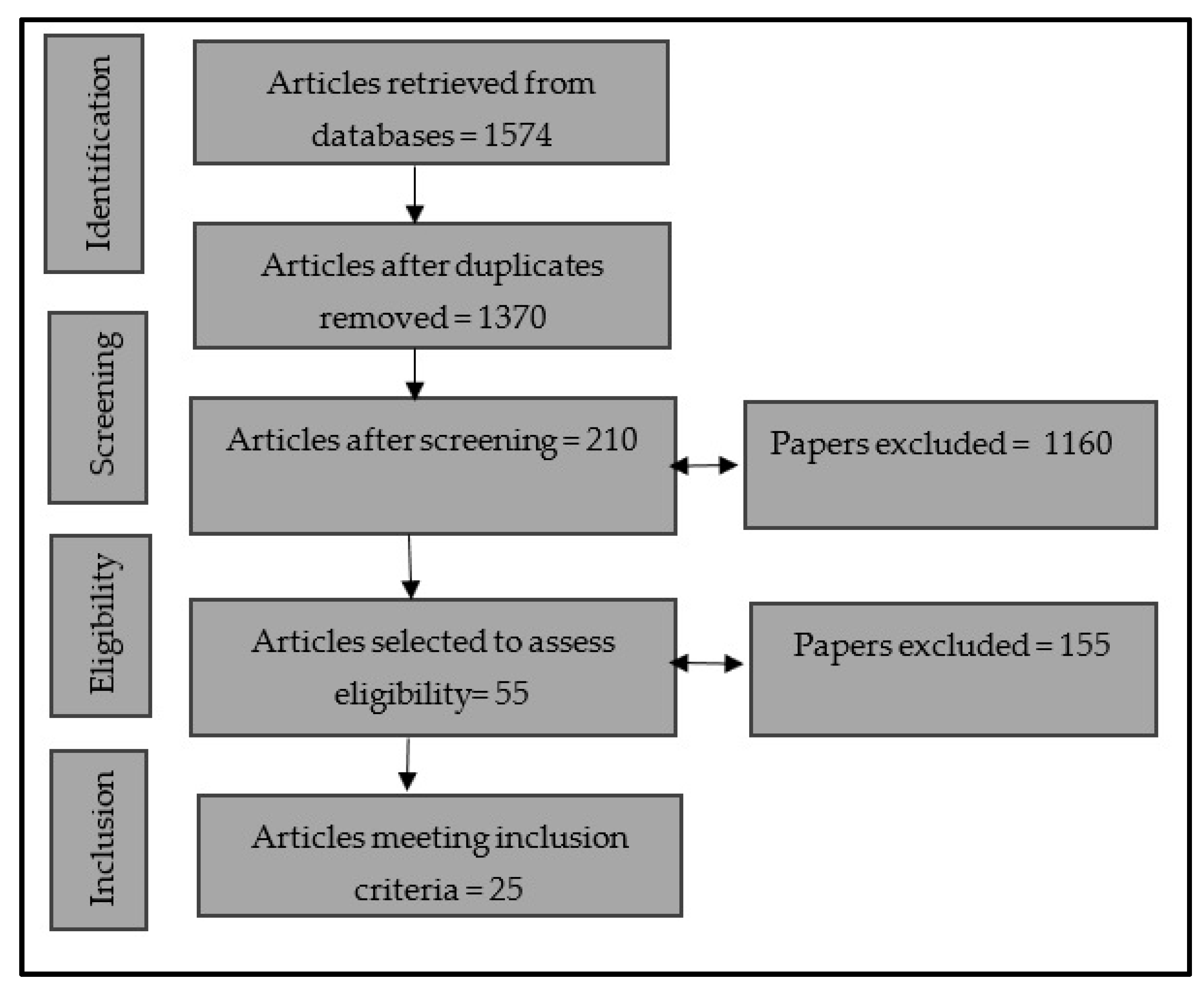 Preprints 97390 g001