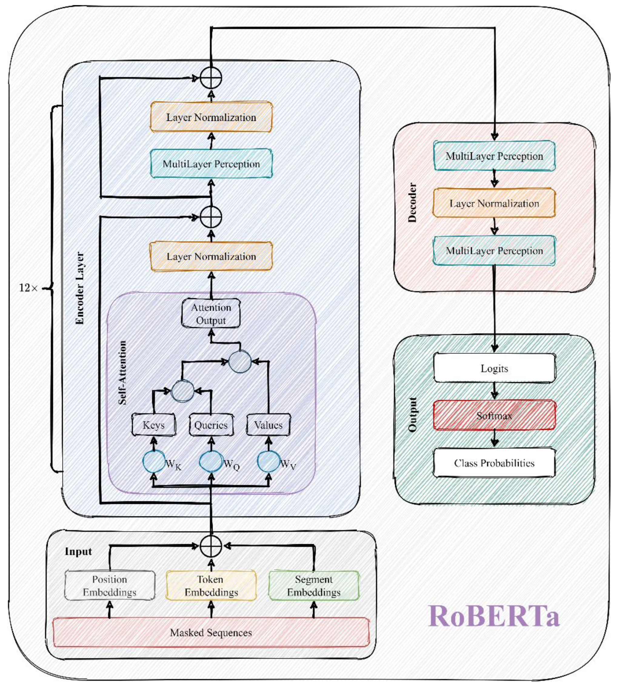 Preprints 119931 g001