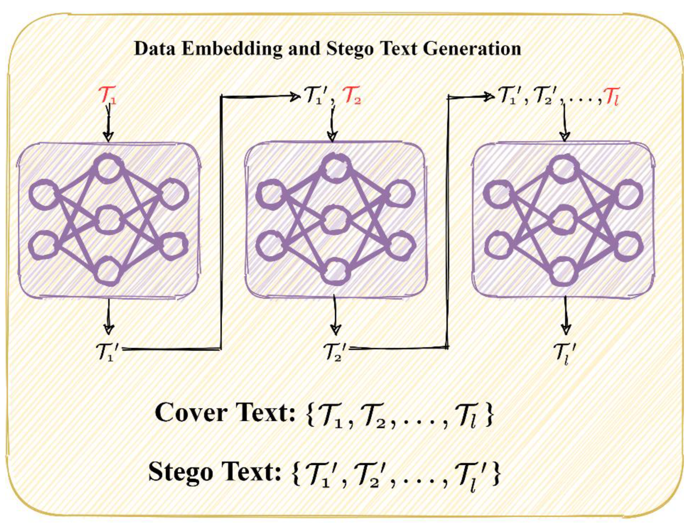 Preprints 119931 g004