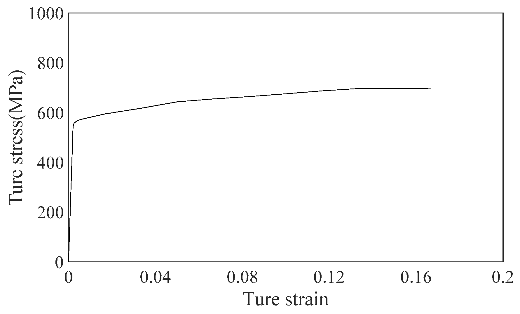 Preprints 117794 g003