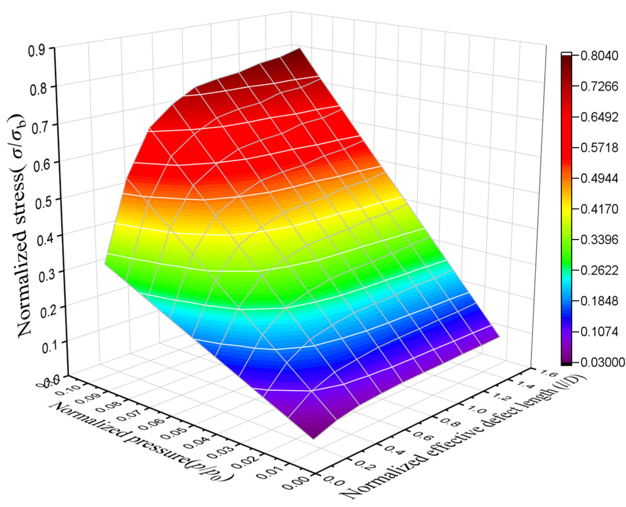 Preprints 117794 g009