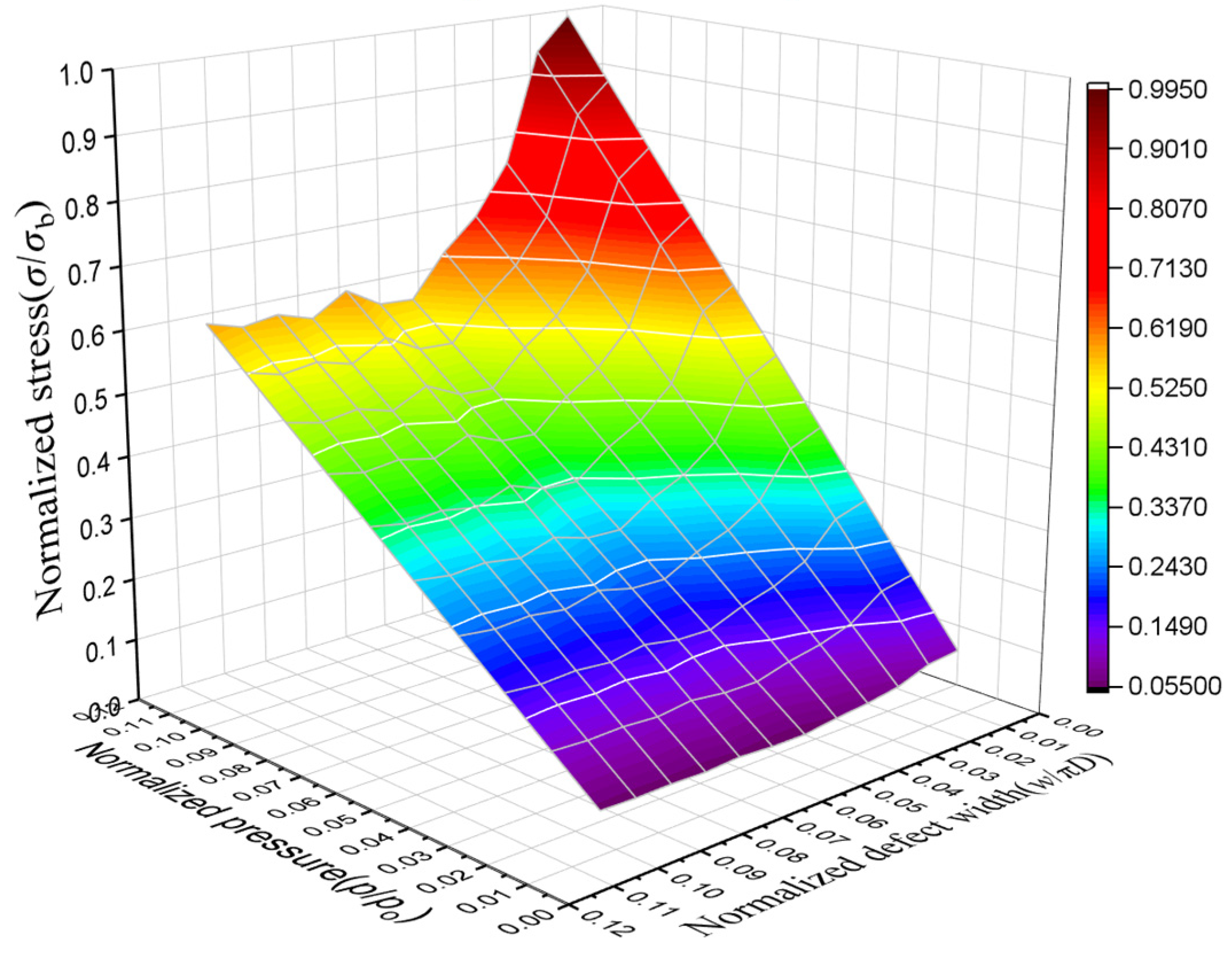 Preprints 117794 g010