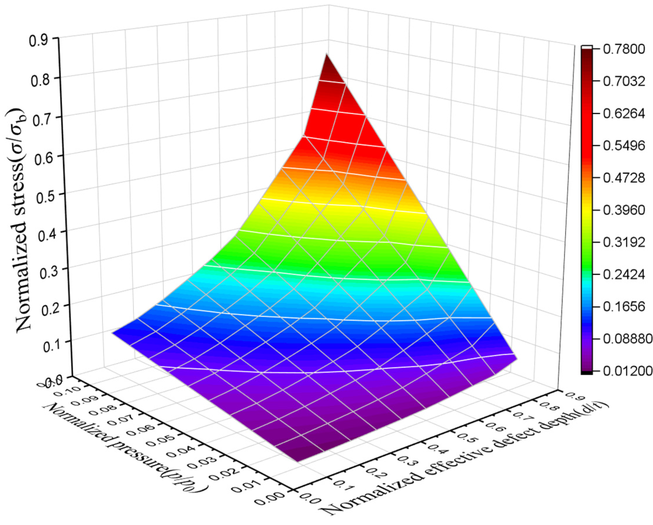 Preprints 117794 g011