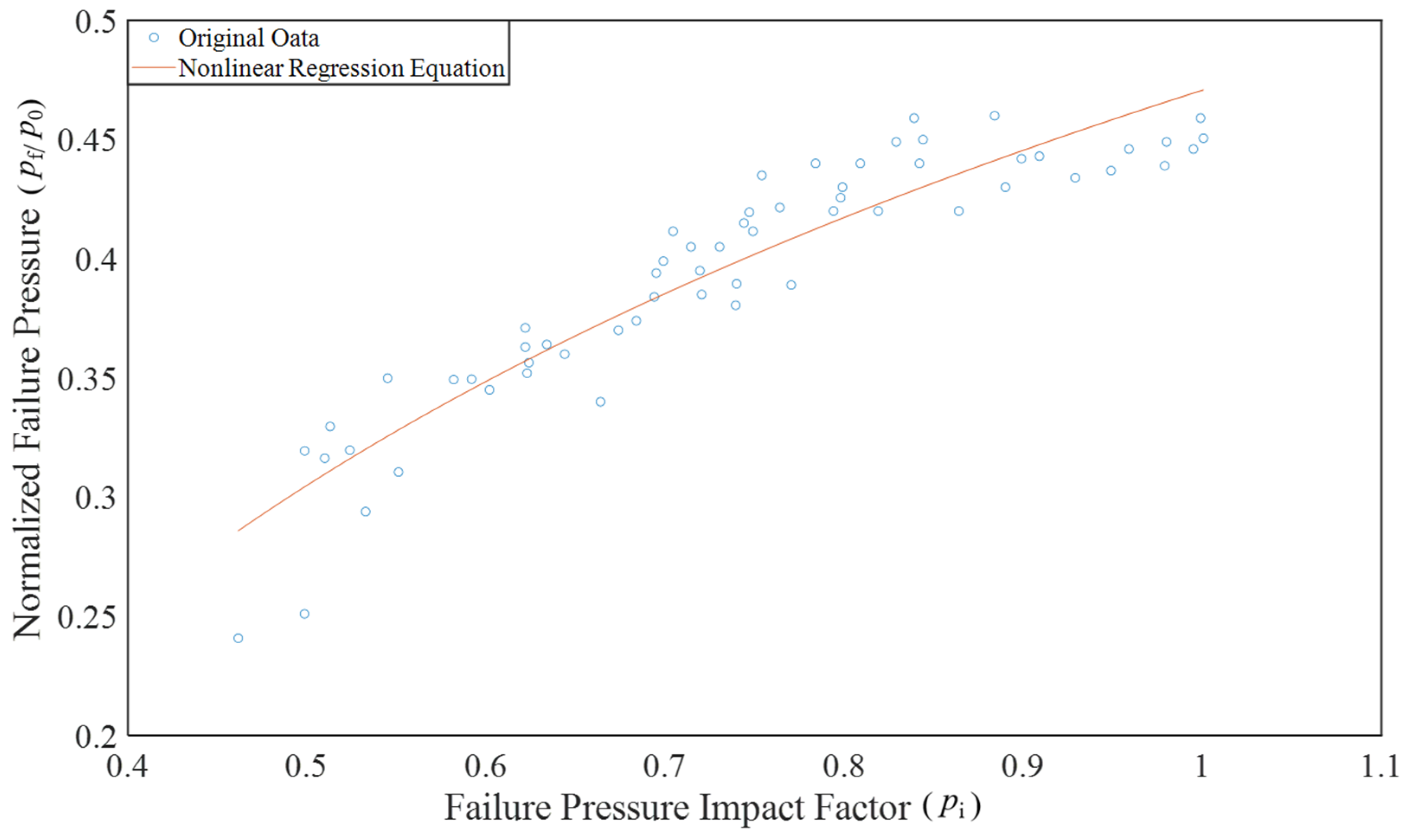 Preprints 117794 g012