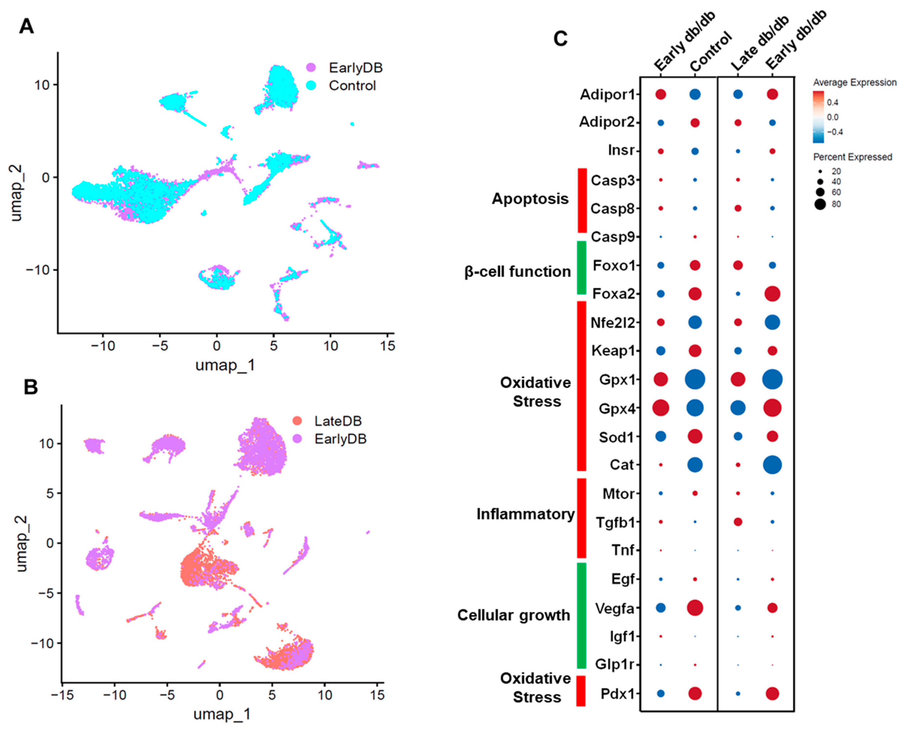 Preprints 87451 g005