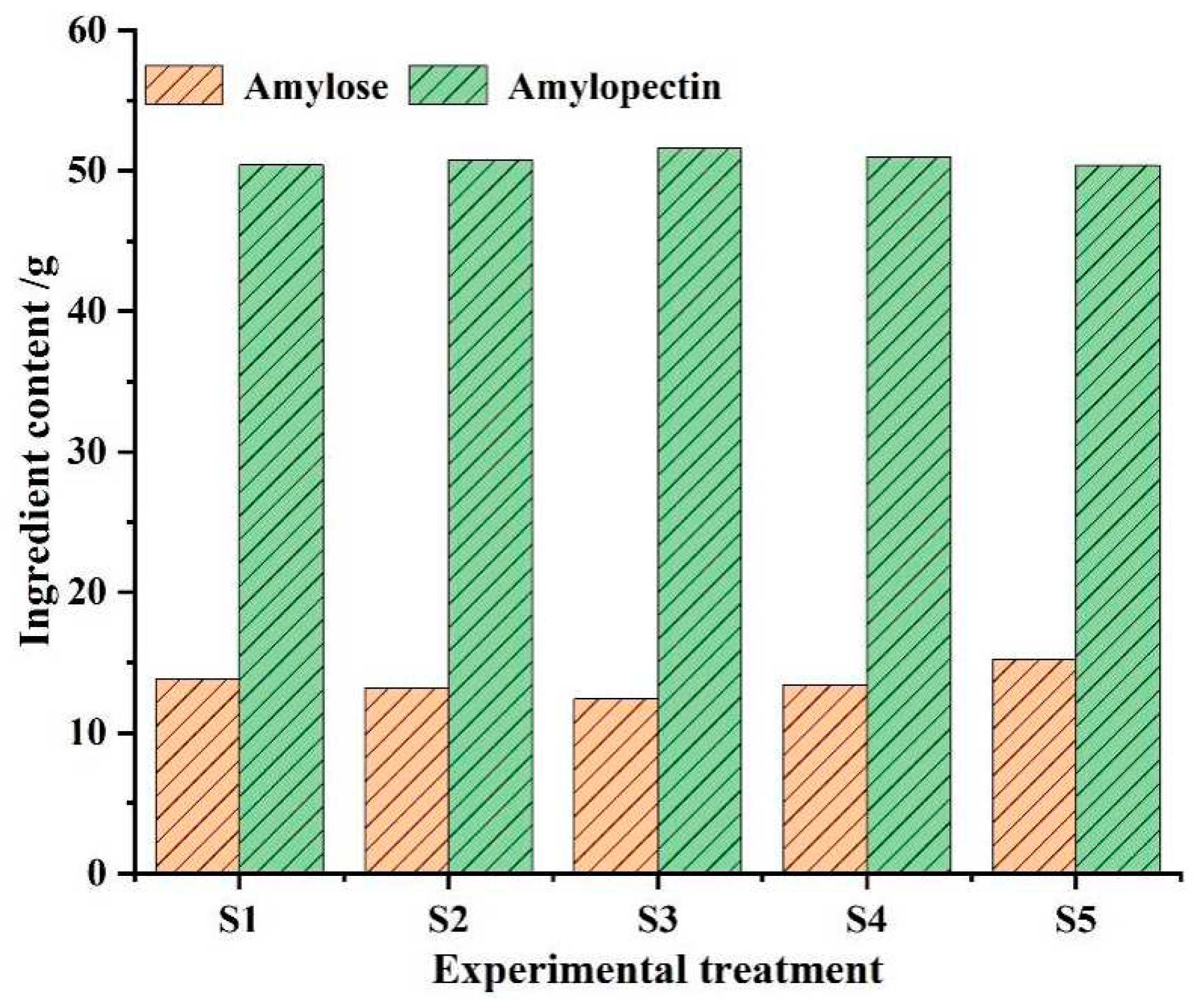 Preprints 92483 g002