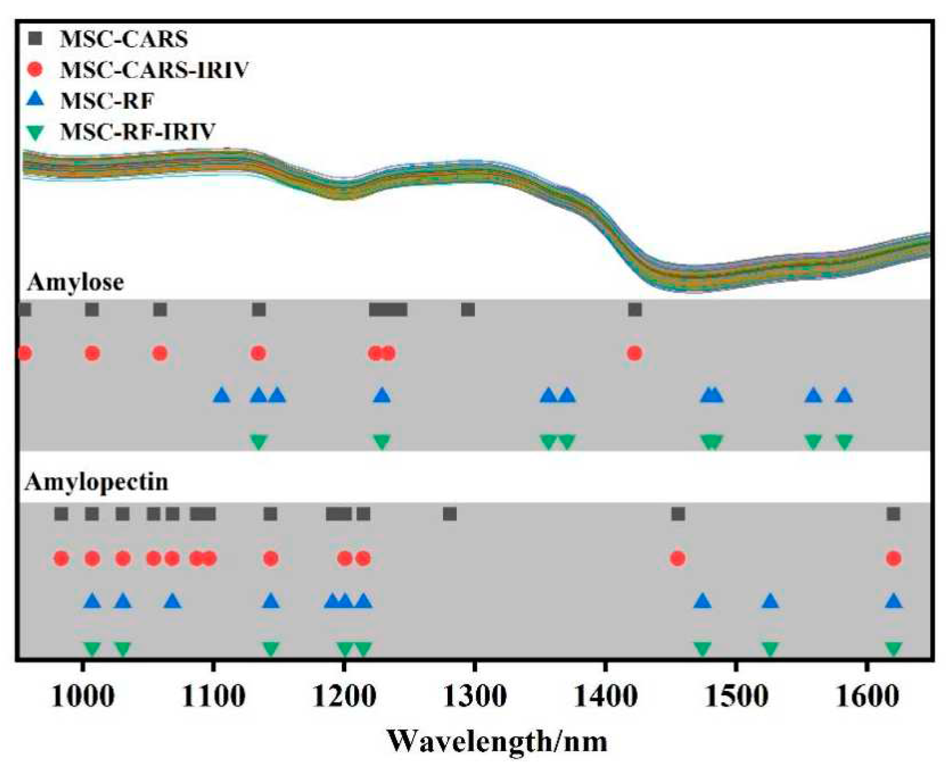 Preprints 92483 g004