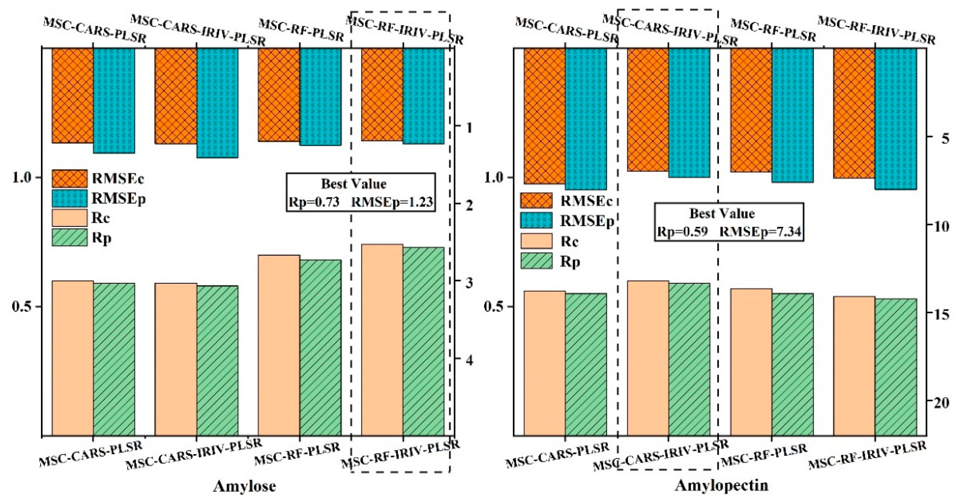 Preprints 92483 g005