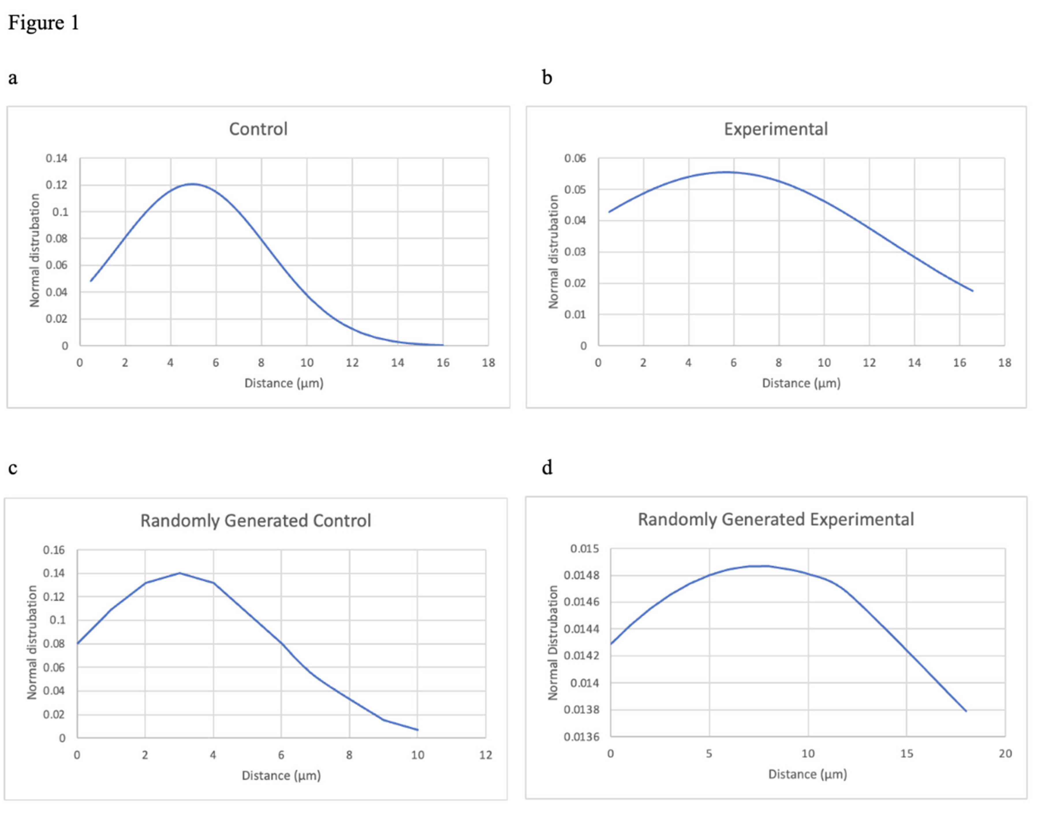 Preprints 113852 g001