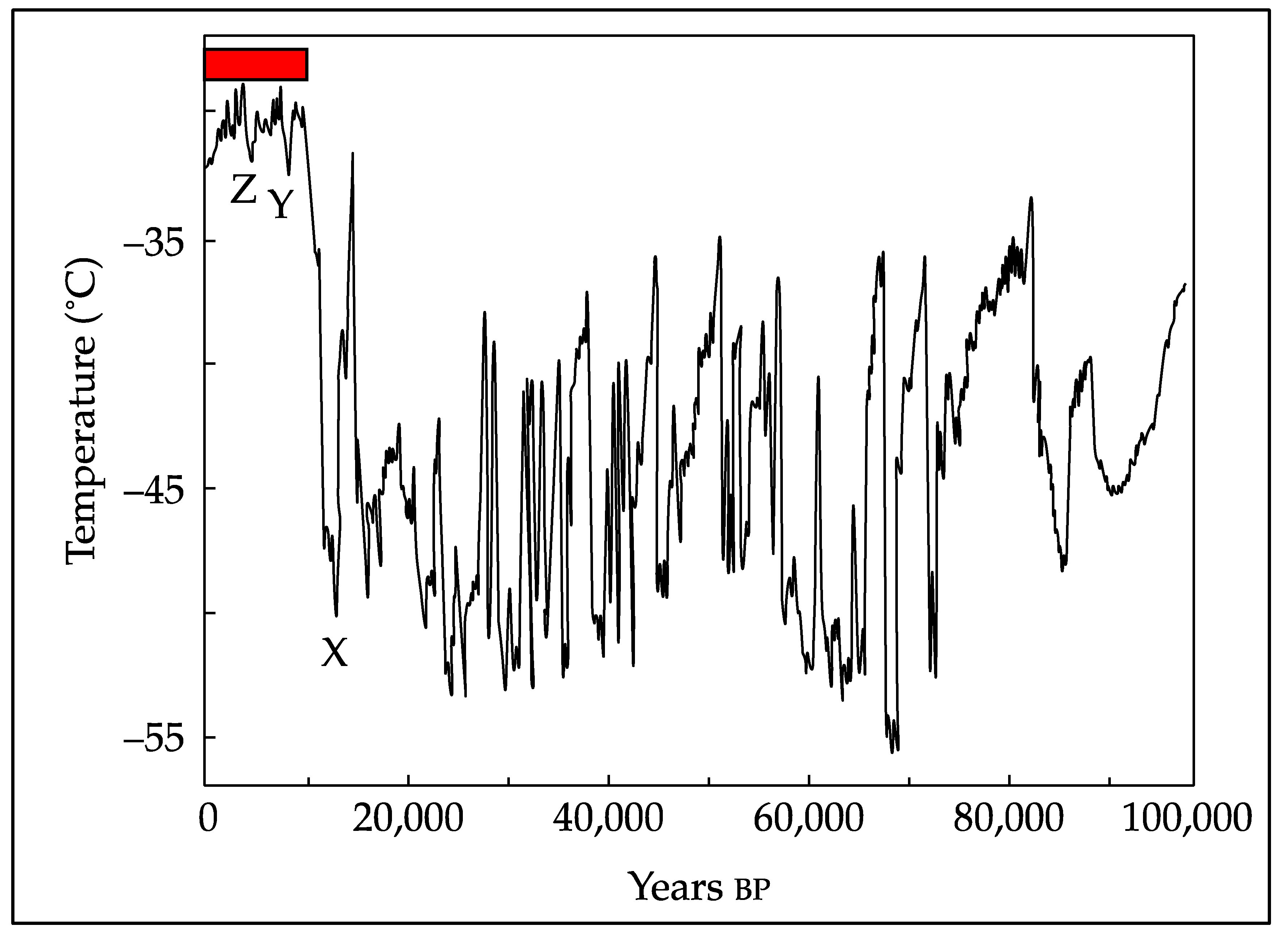 Preprints 107499 g004