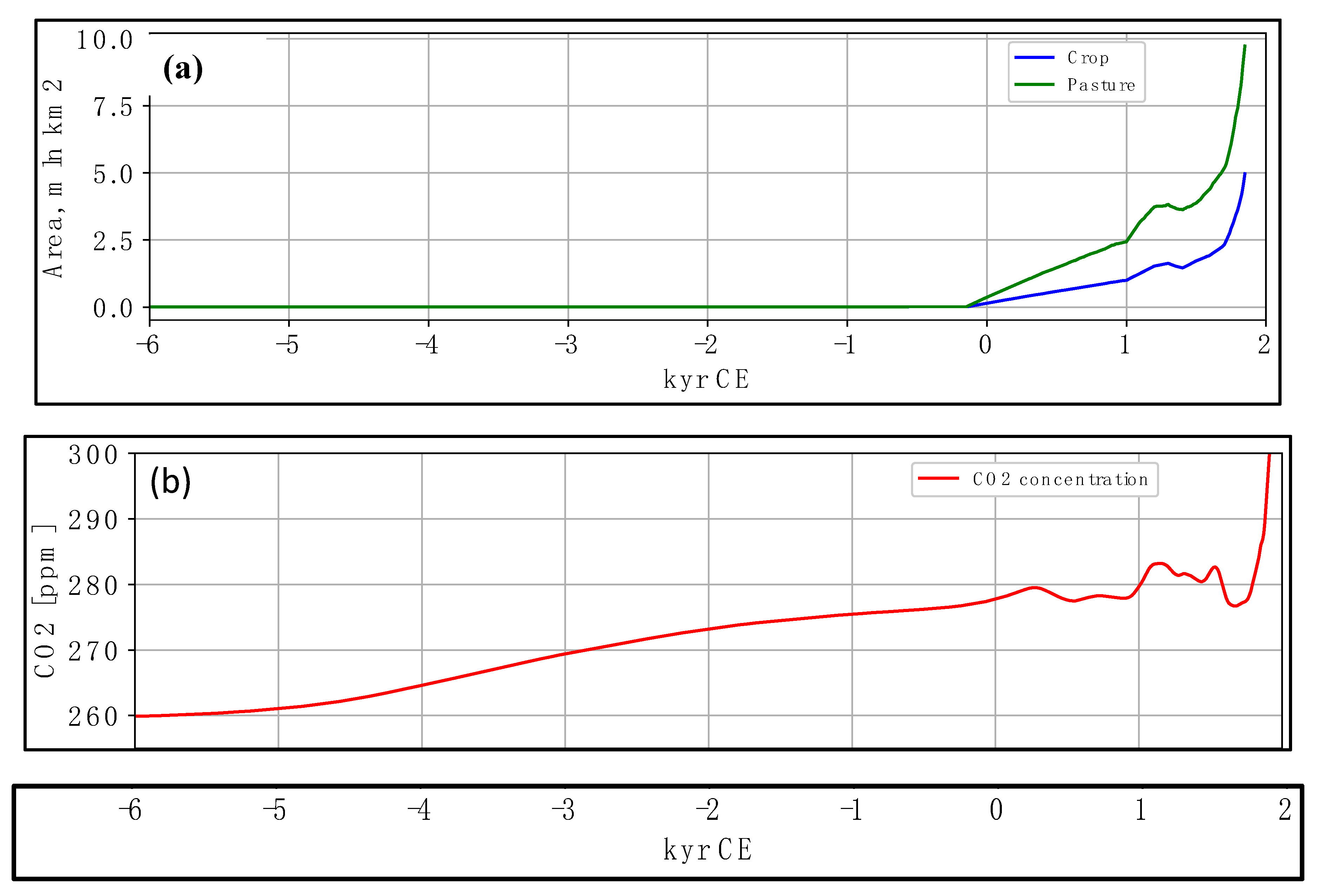 Preprints 107499 g005