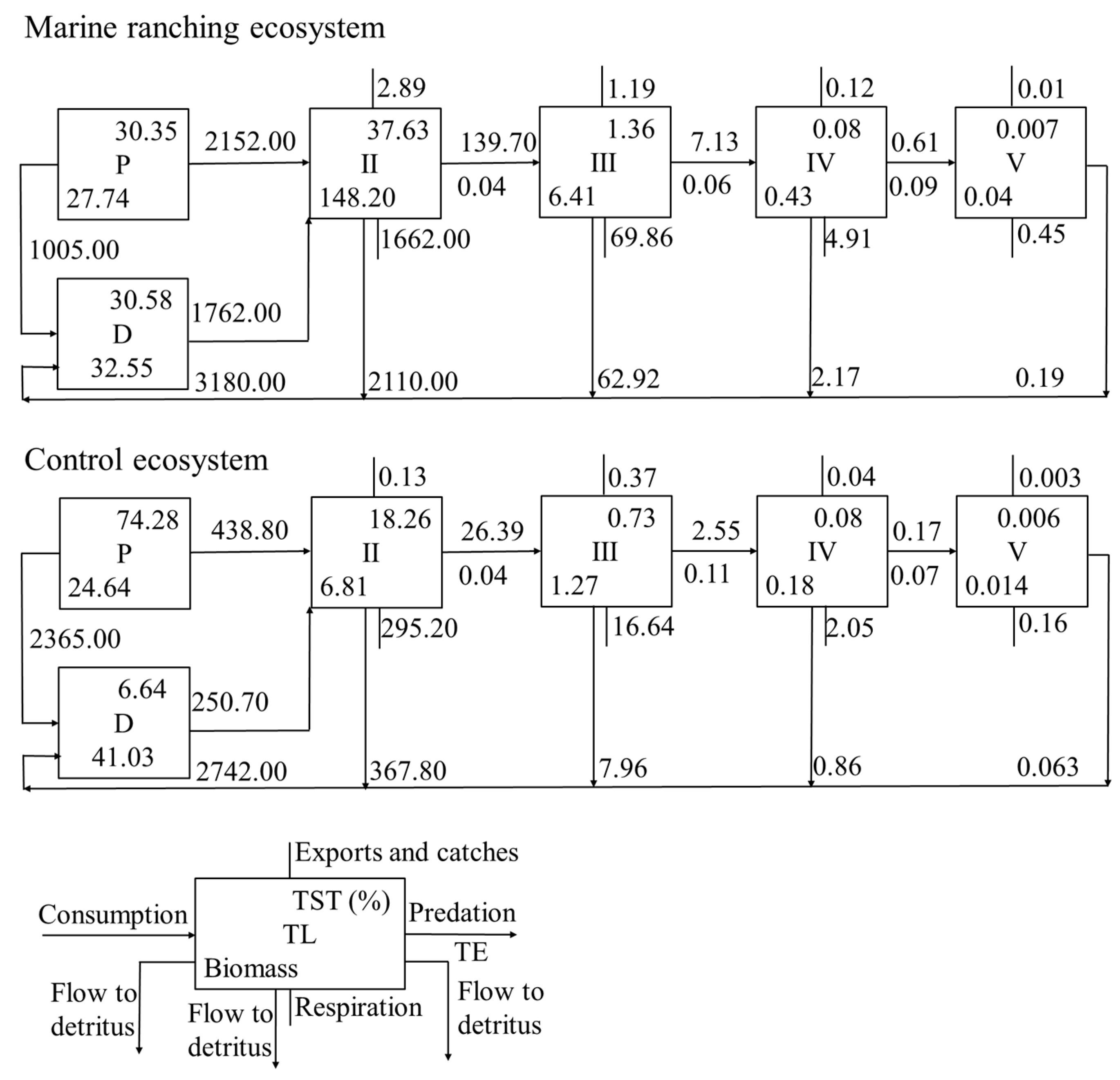 Preprints 141299 g003