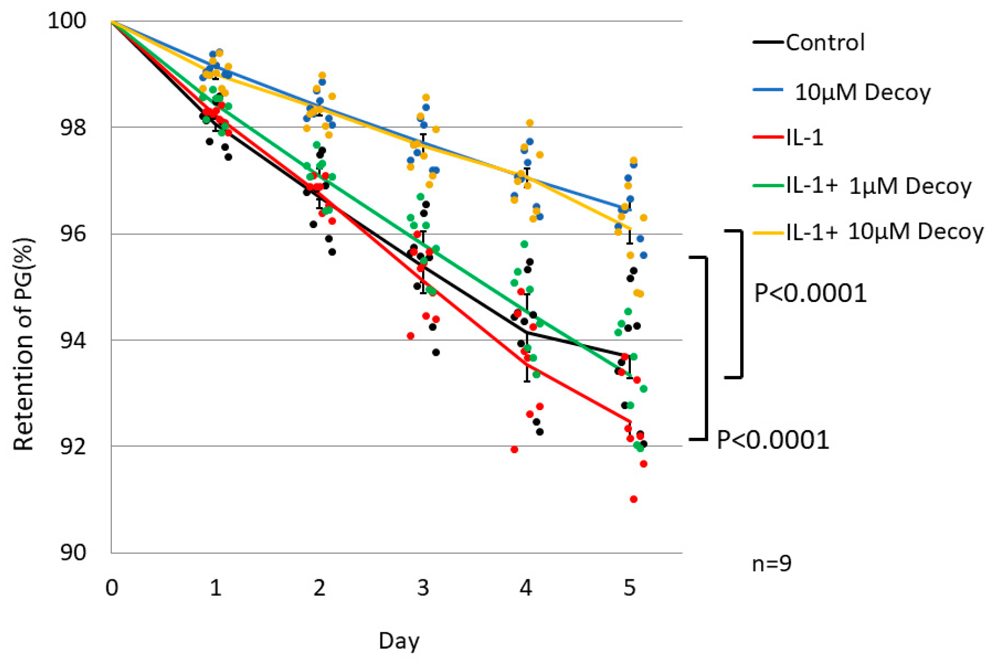 Preprints 88765 g004