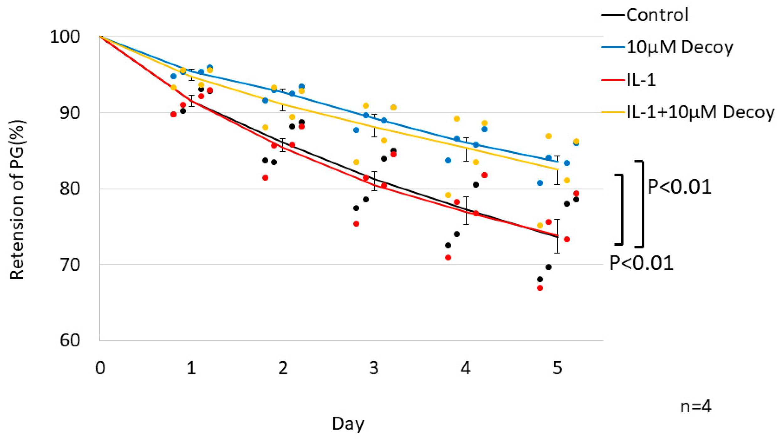 Preprints 88765 g006