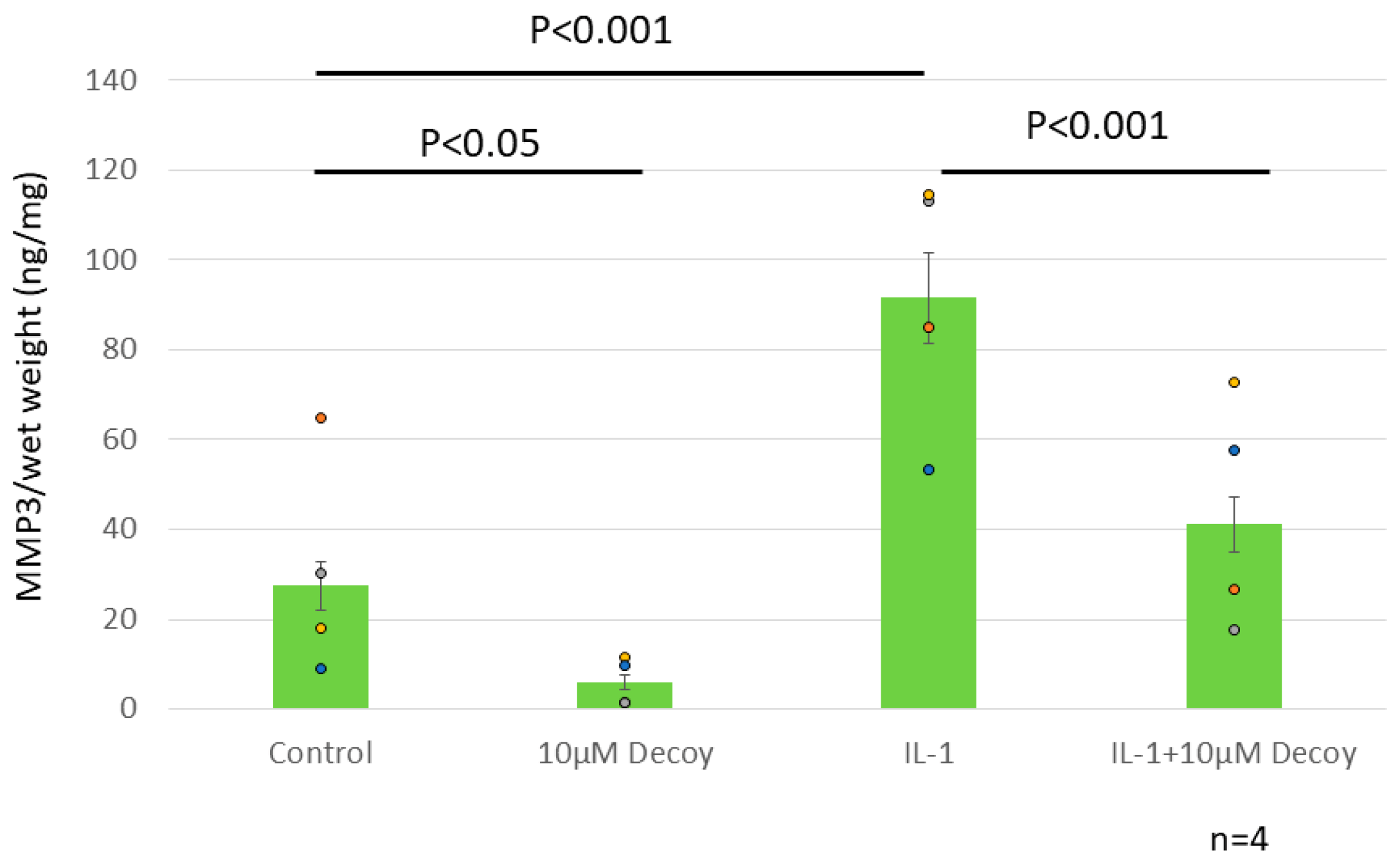 Preprints 88765 g007