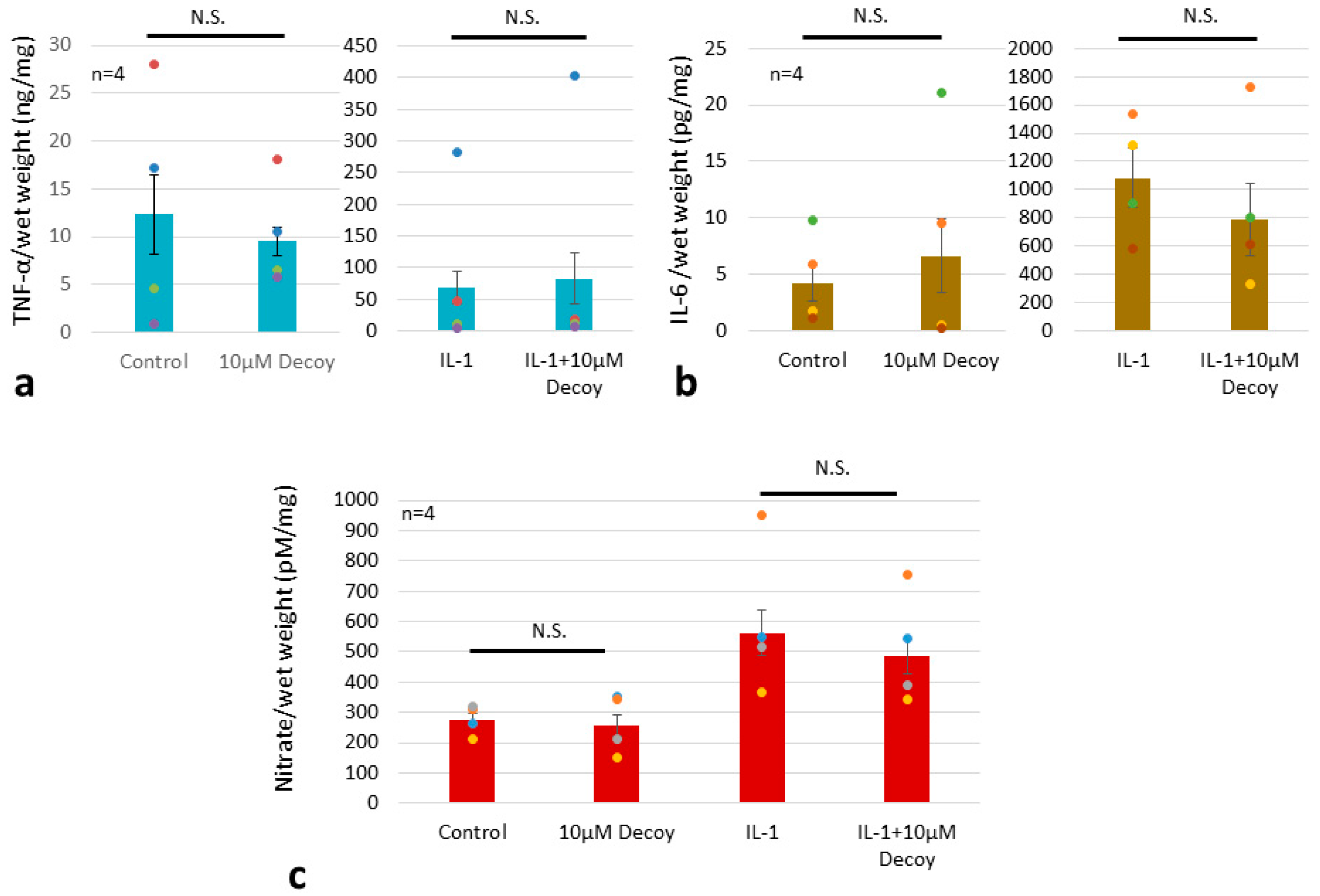 Preprints 88765 g008