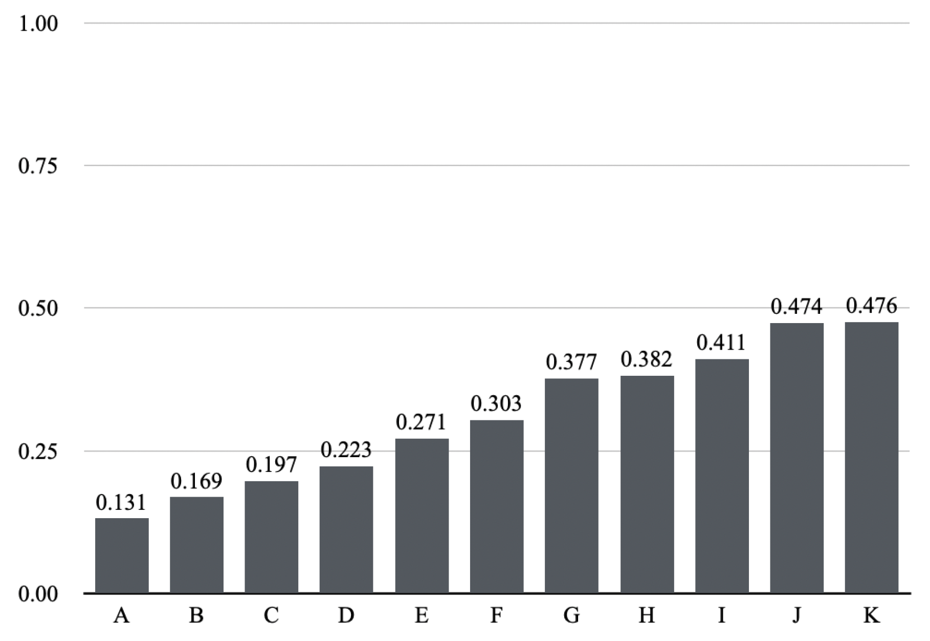 Preprints 68382 g004