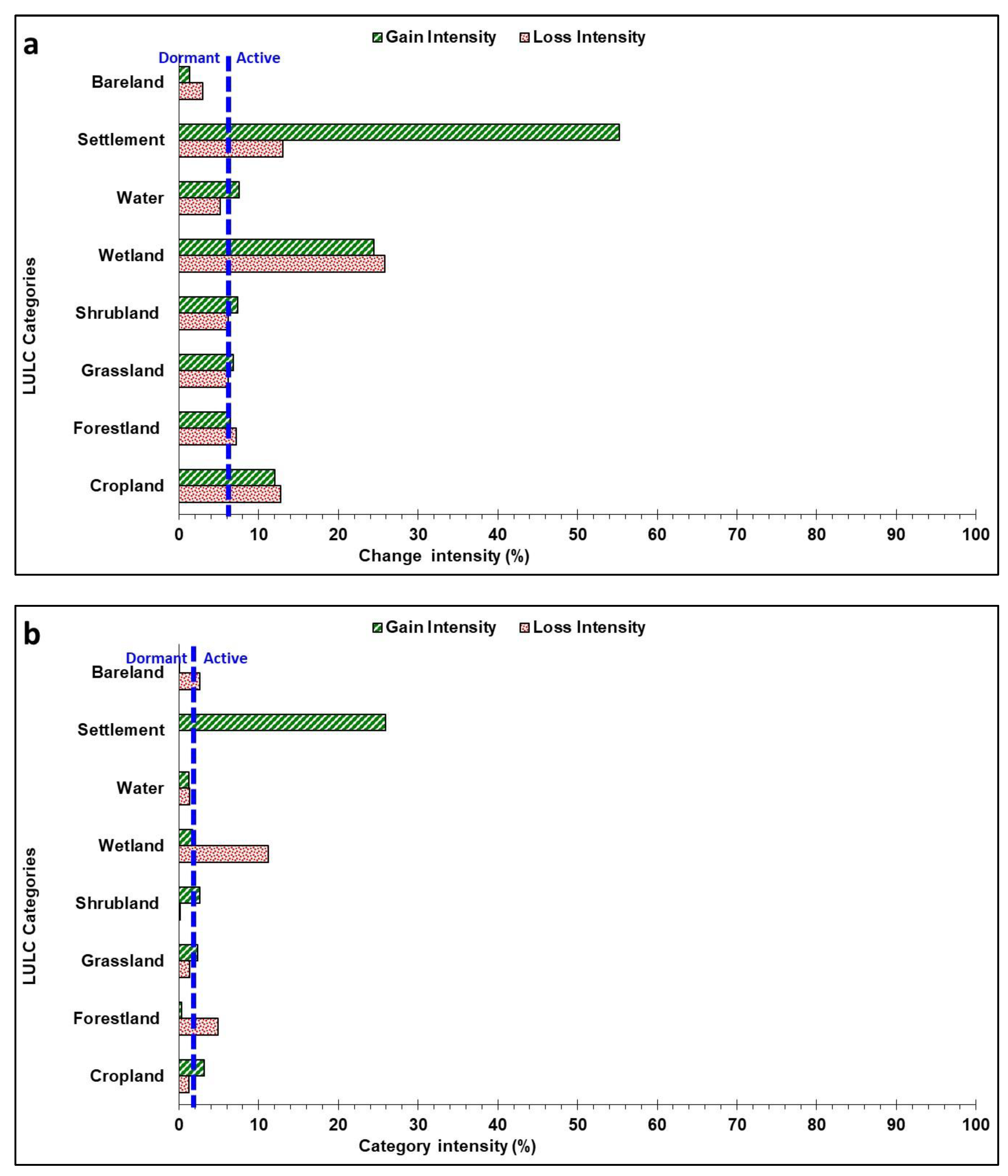 Preprints 70913 g004